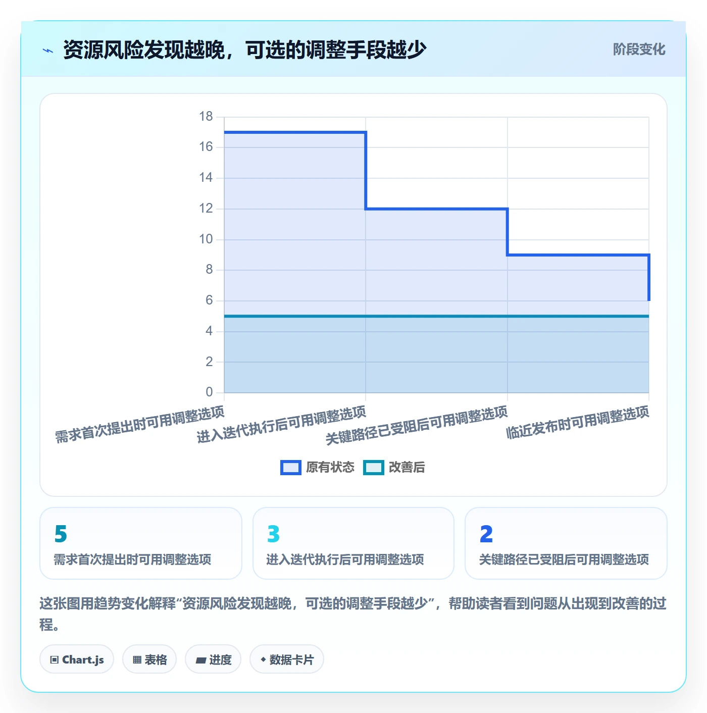资源平衡最佳实践:PMO资源负载入门指南,常见问题