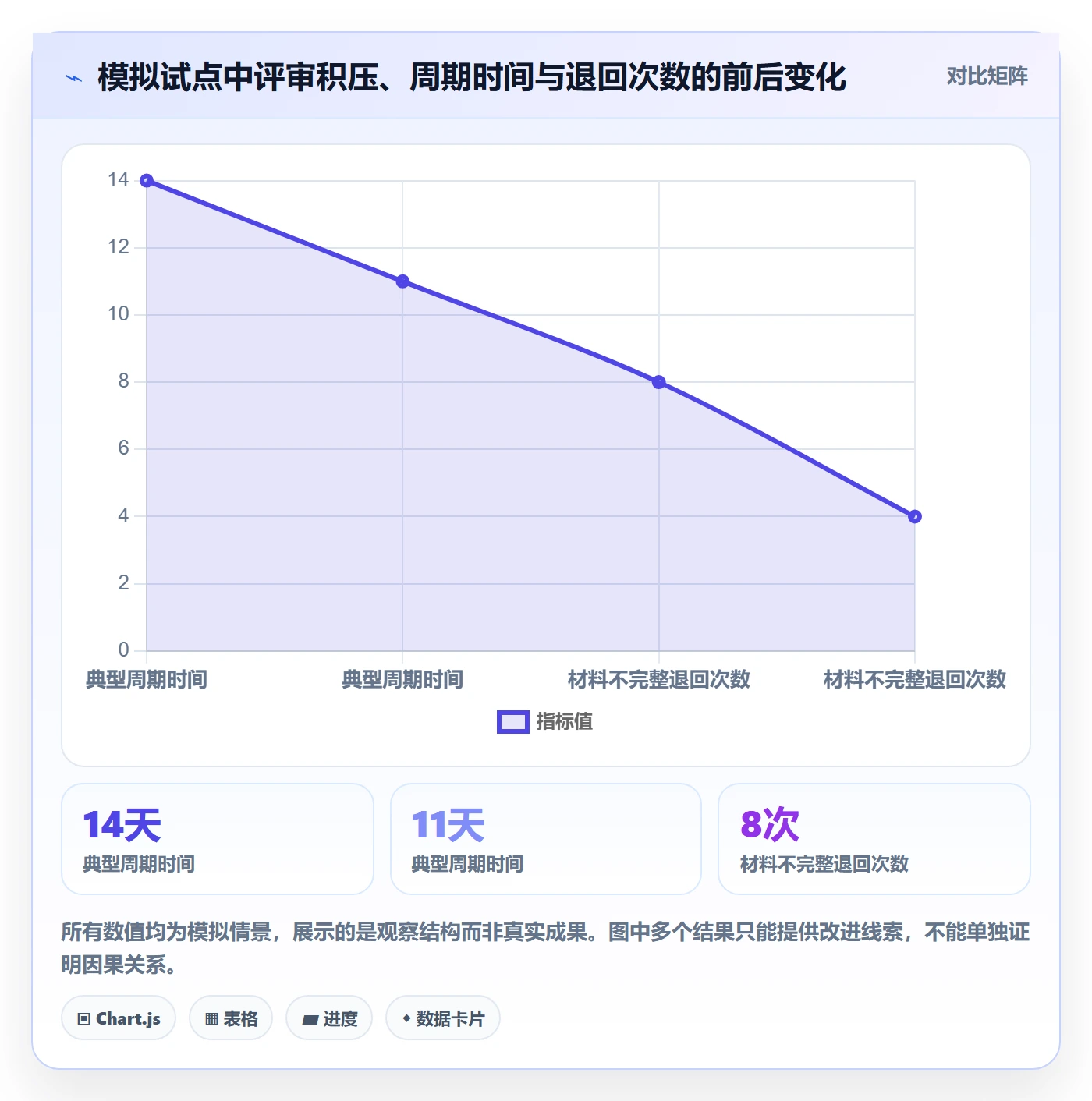 Kanban落地方案:项目负责人开展看板的流程优化案例解析