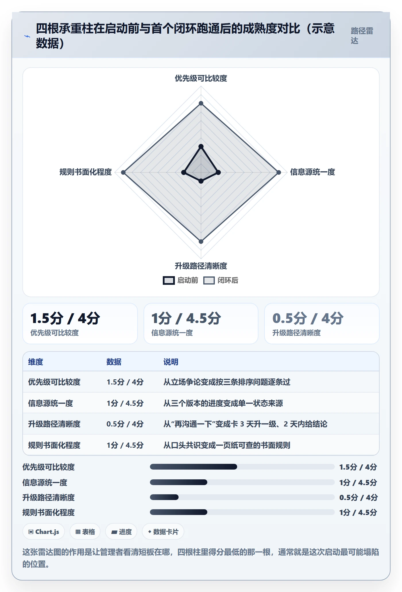 开始怎么做?管理层协同管理:任务执行从0到1