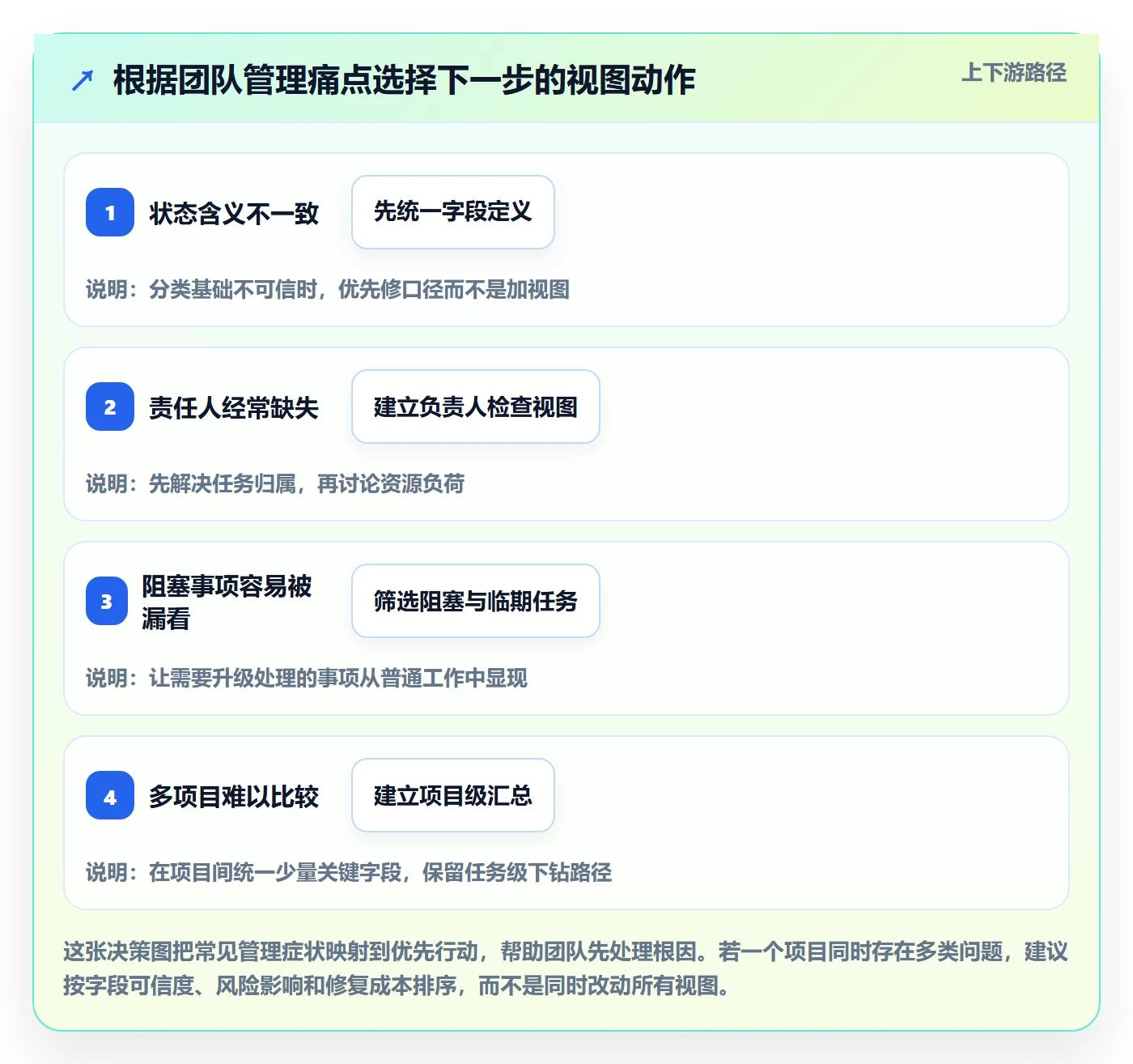 分组管理指南:项目经理如何做好列表视图,落地方案全流程