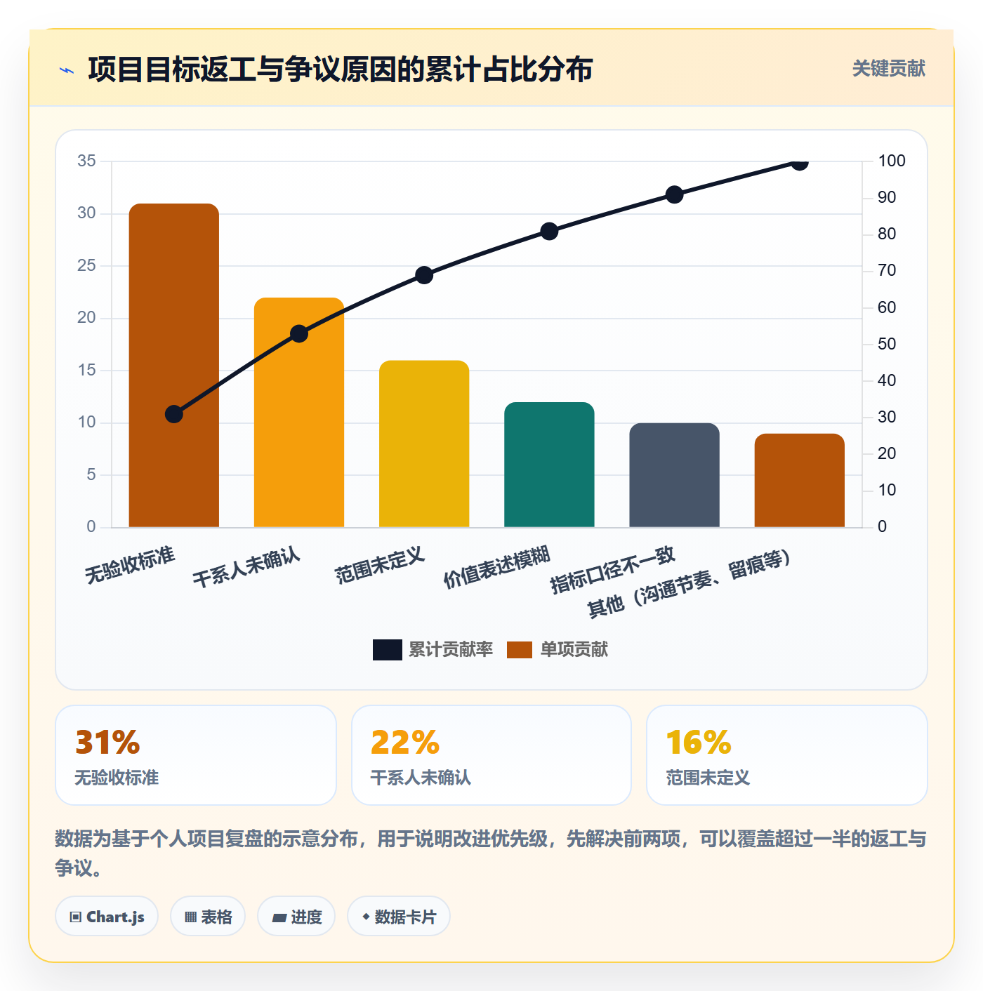 项目目标项目目标教程:项目经理入门指南,避坑指南