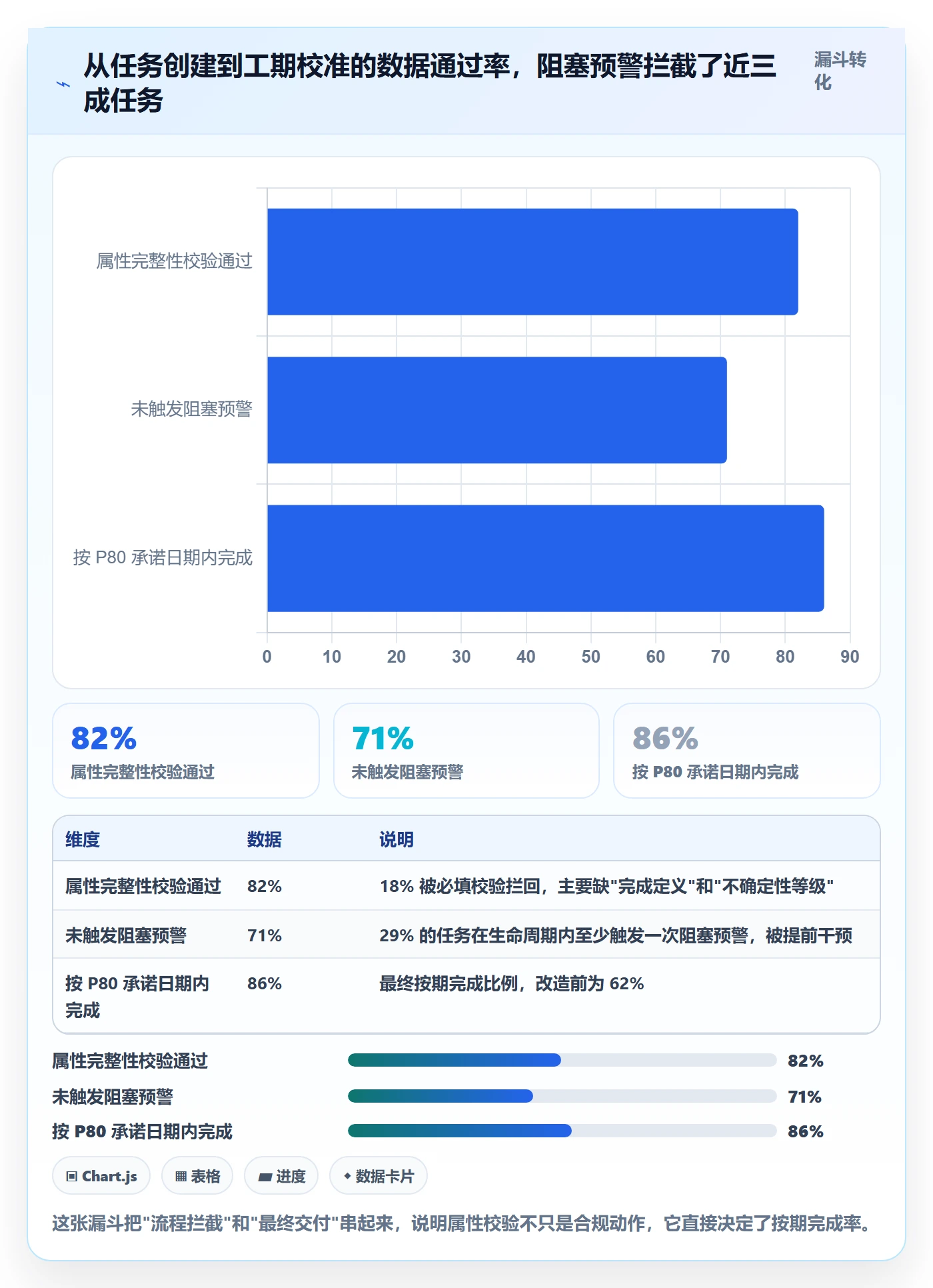 任务属性如何做好实际工期?研发团队风险控制与操作步骤