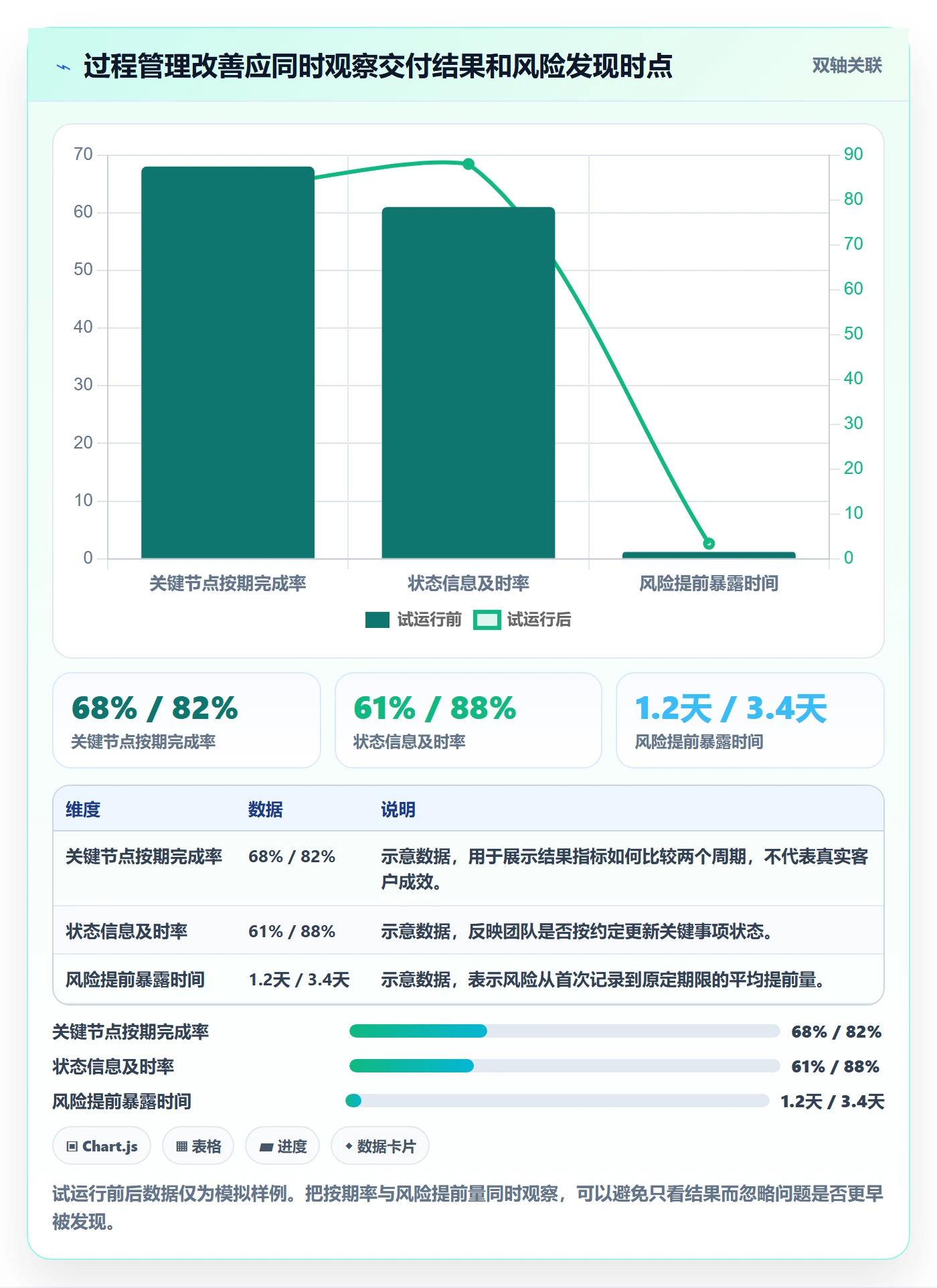 截止日期管理指南：企业管理者如何做好日历视图，流程优化全流程