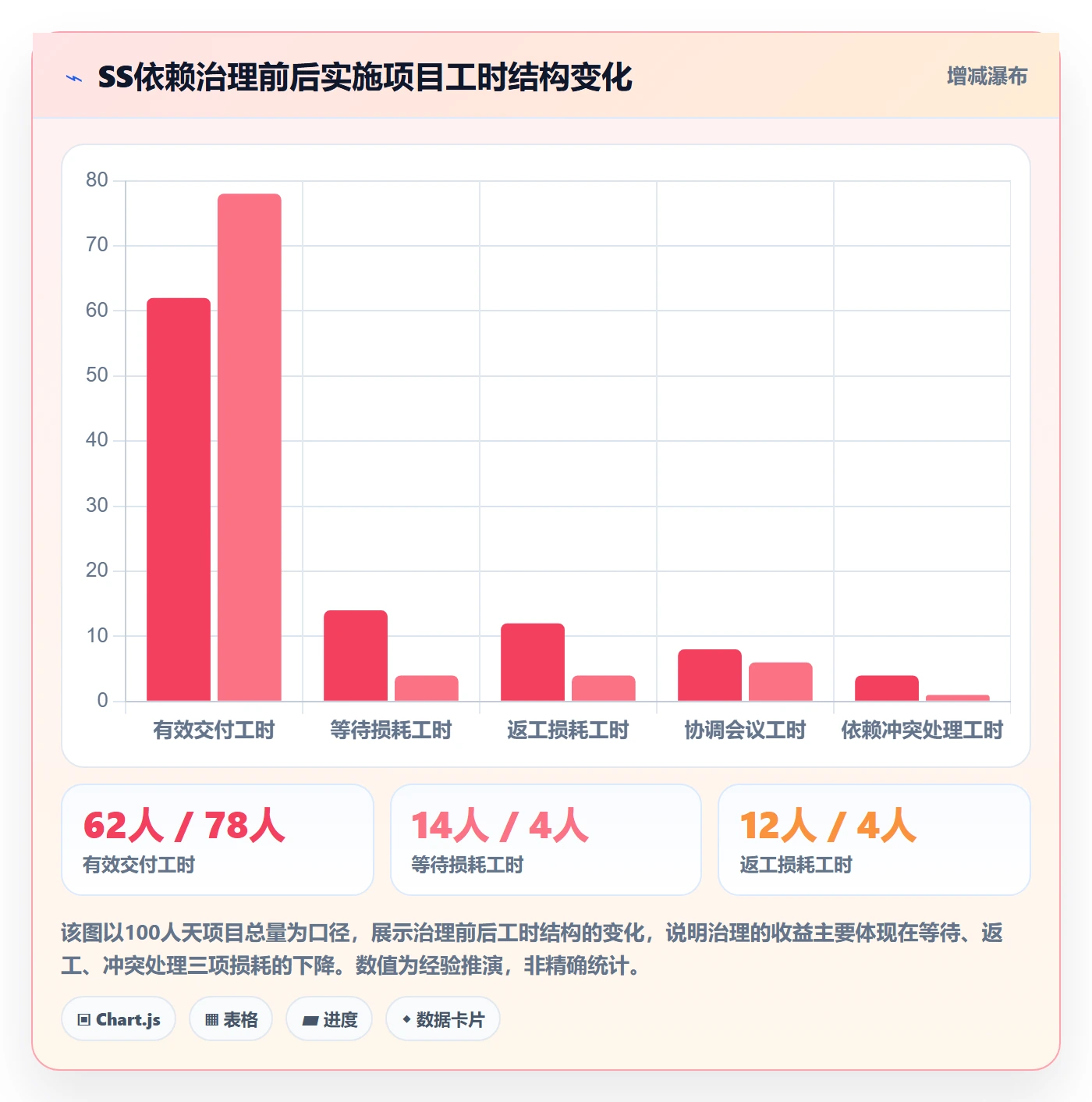任务依赖如何做好SS？实施团队效率提升与操作步骤