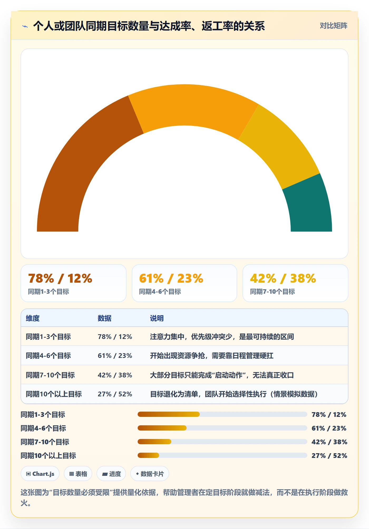 项目目标项目目标全流程:管理层实操方法与一文讲清
