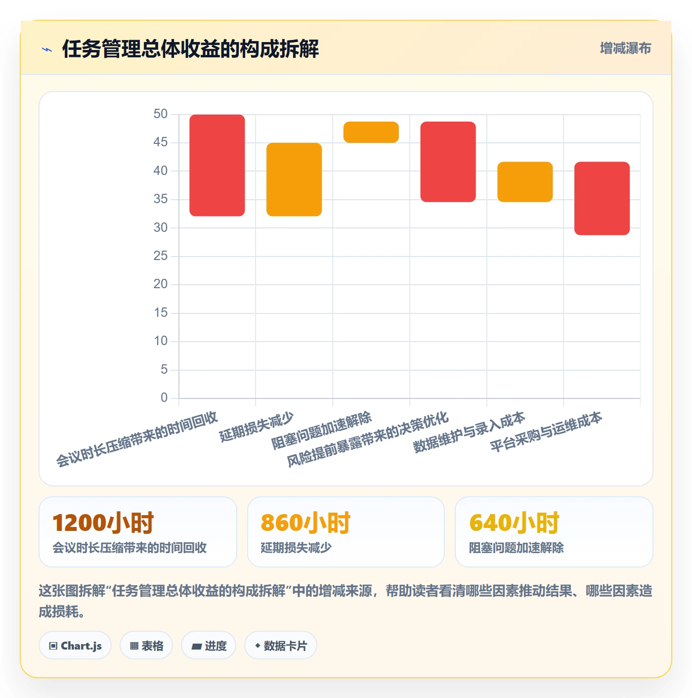 任务怎么做?管理层风险控制:任务管理从0到1