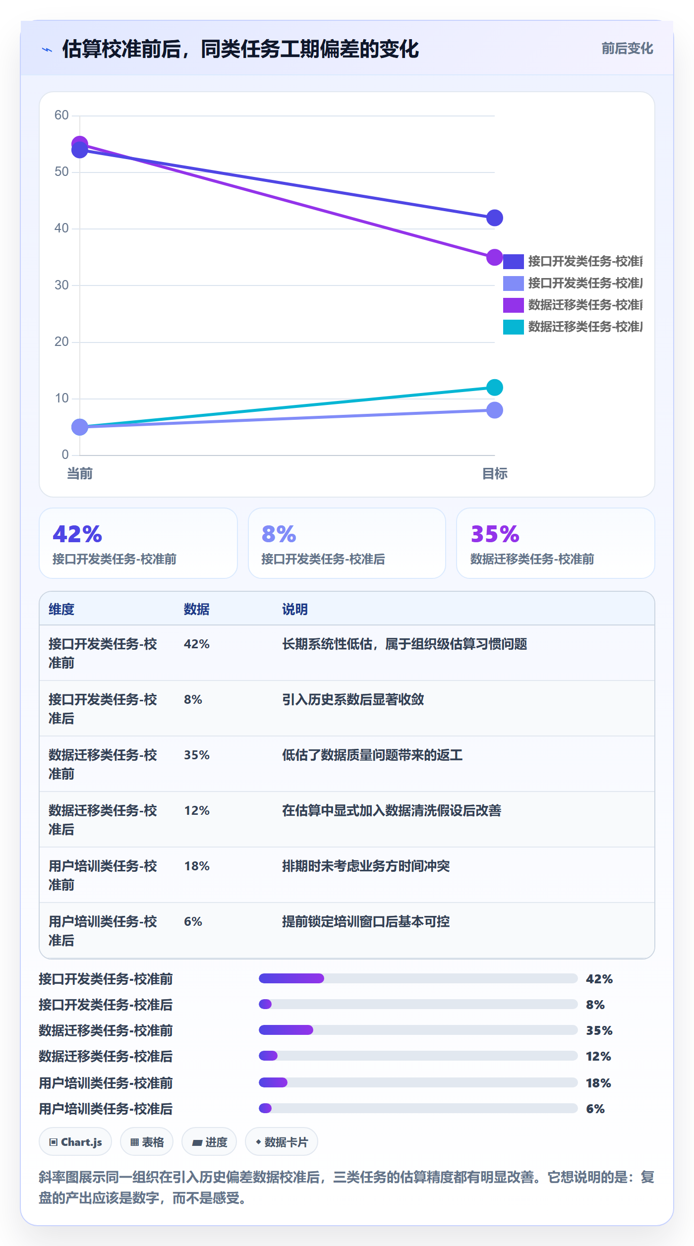 项目目标如何做好目标进度?项目经理最佳实践与操作步骤