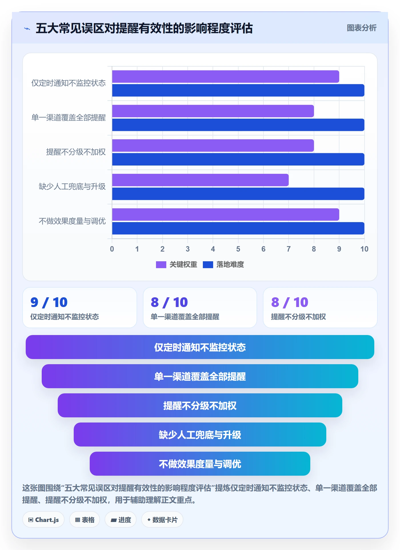 任务提醒如何做好自动提醒？产品经理落地方案与操作步骤