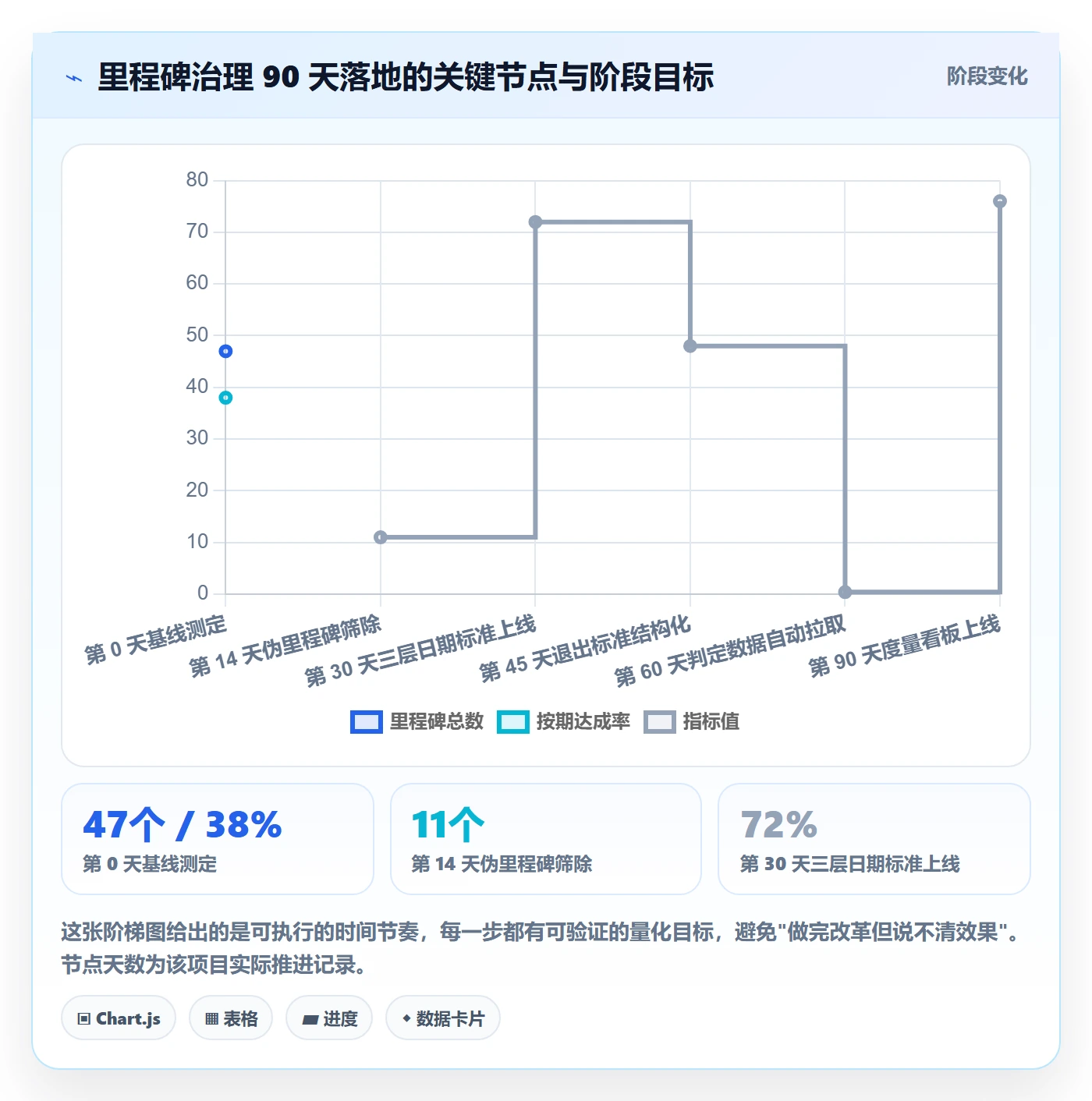 里程碑计划实操方法:项目负责人提升里程碑效率的实操方法方法与模板