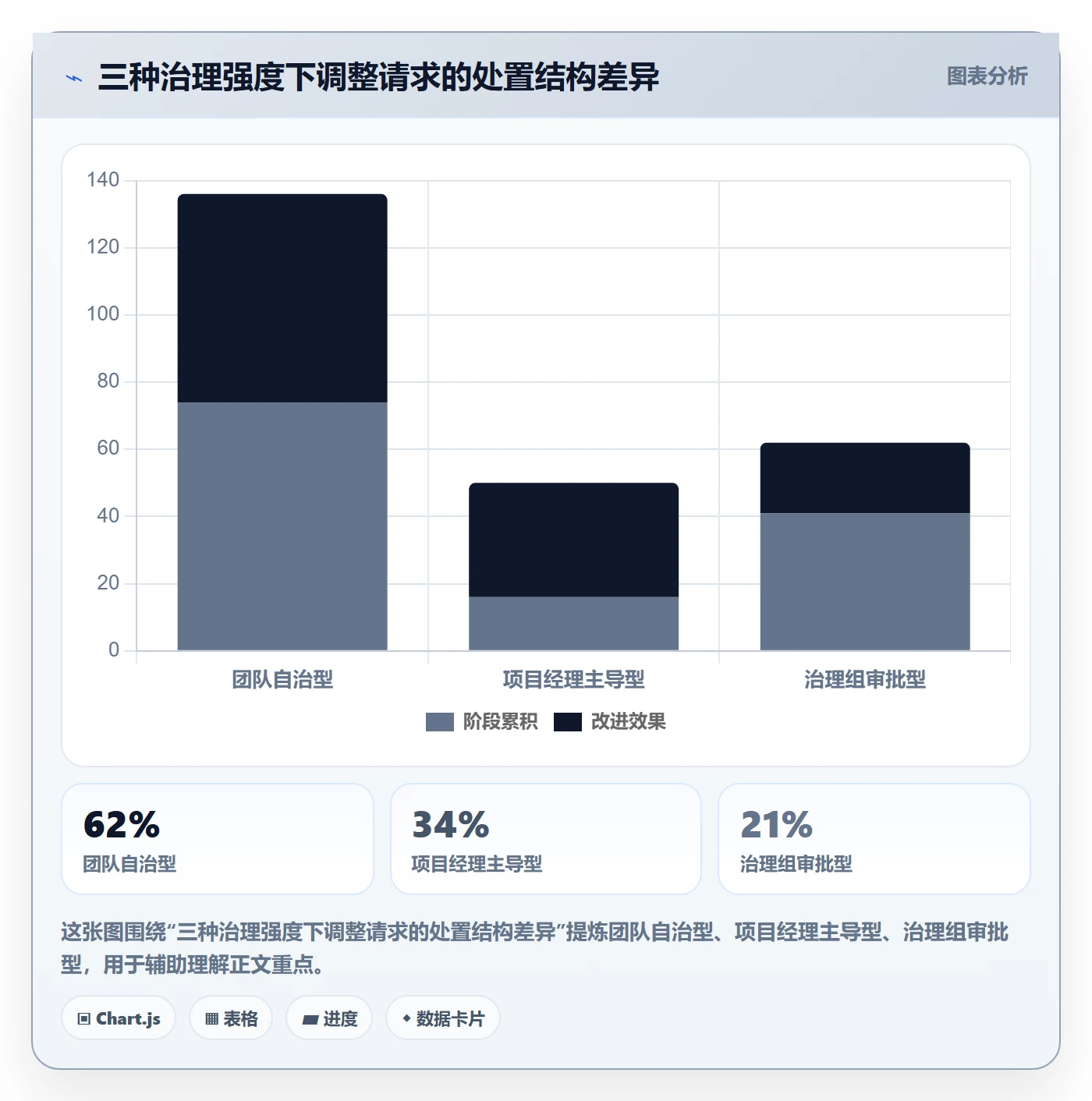 计划调整管理指南:项目经理如何做好项目规划,协同管理全流程