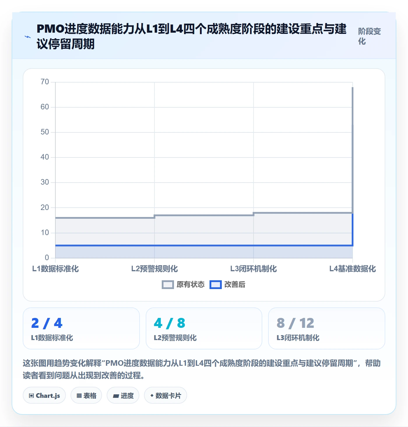 任务进度管理指南:PMO如何做好进度管理,数据分析全流程