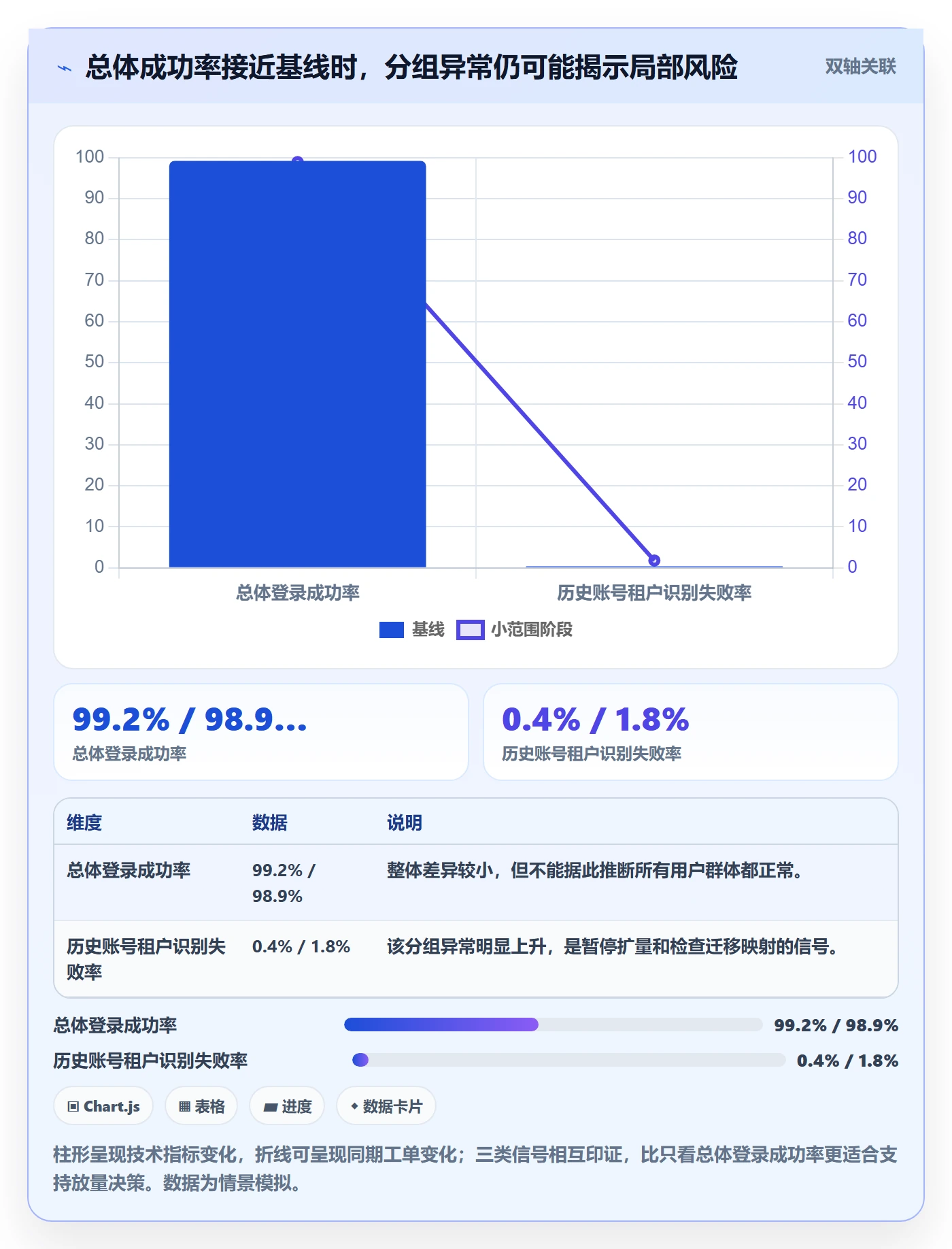上线落地方案:产品经理开展发布管理的风险控制案例解析