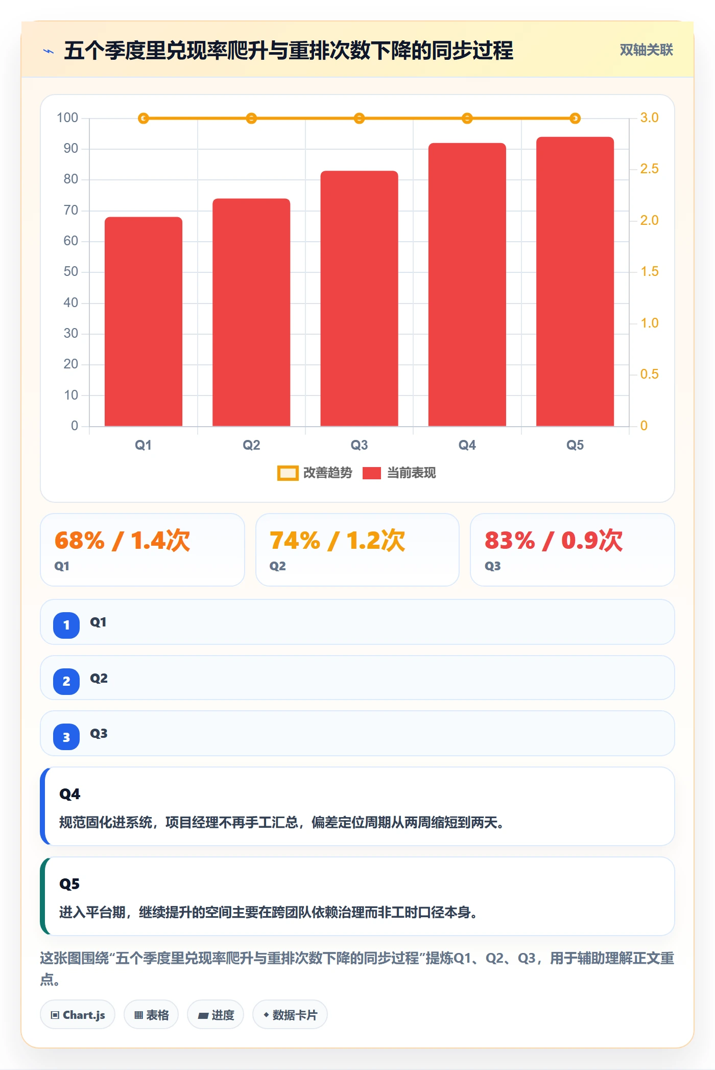 可用工时流程与规范:研发团队人力资源计划流程优化关键指标