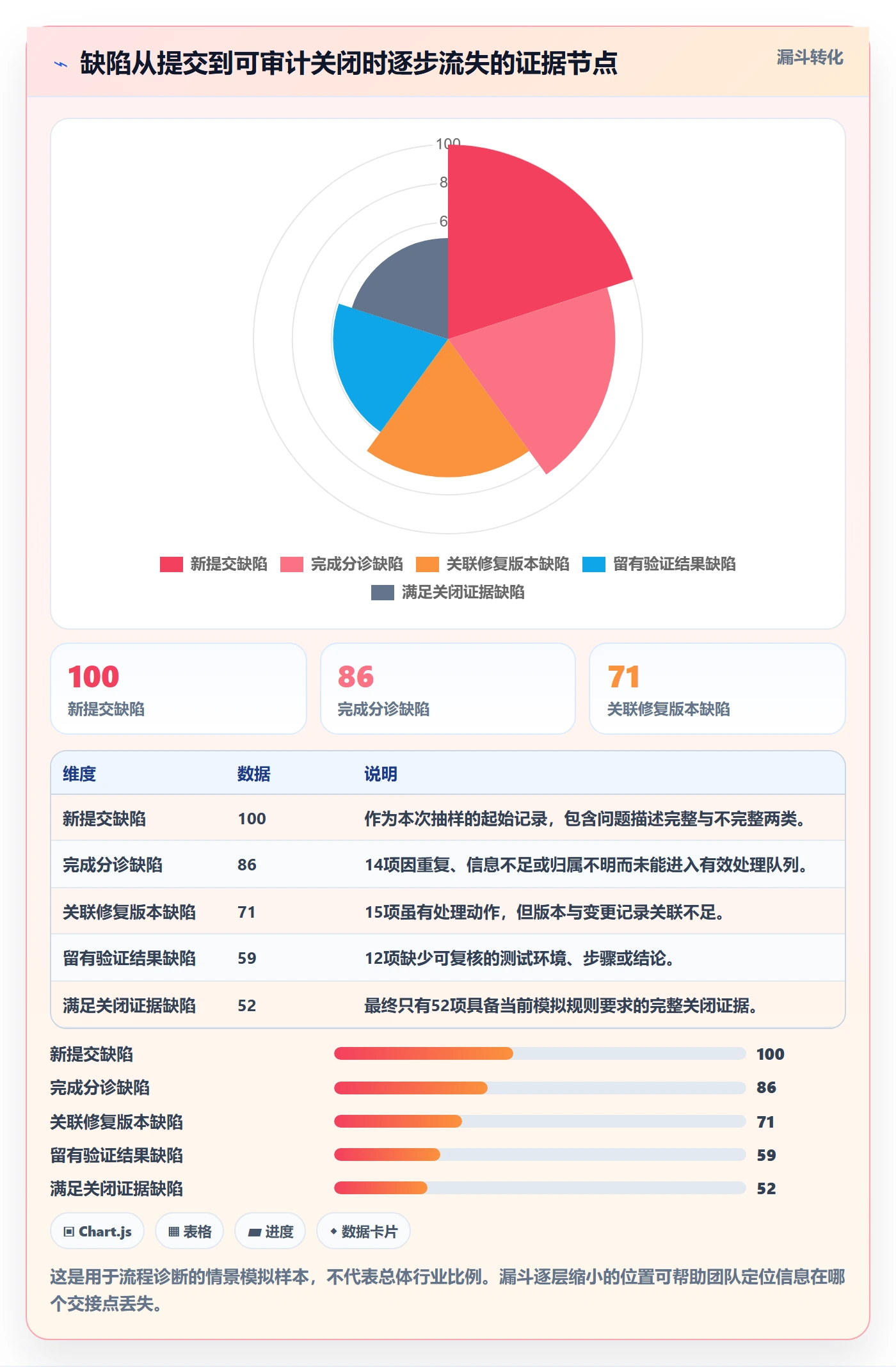 Bug / 缺陷关闭全流程：管理层实操方法与一文讲清