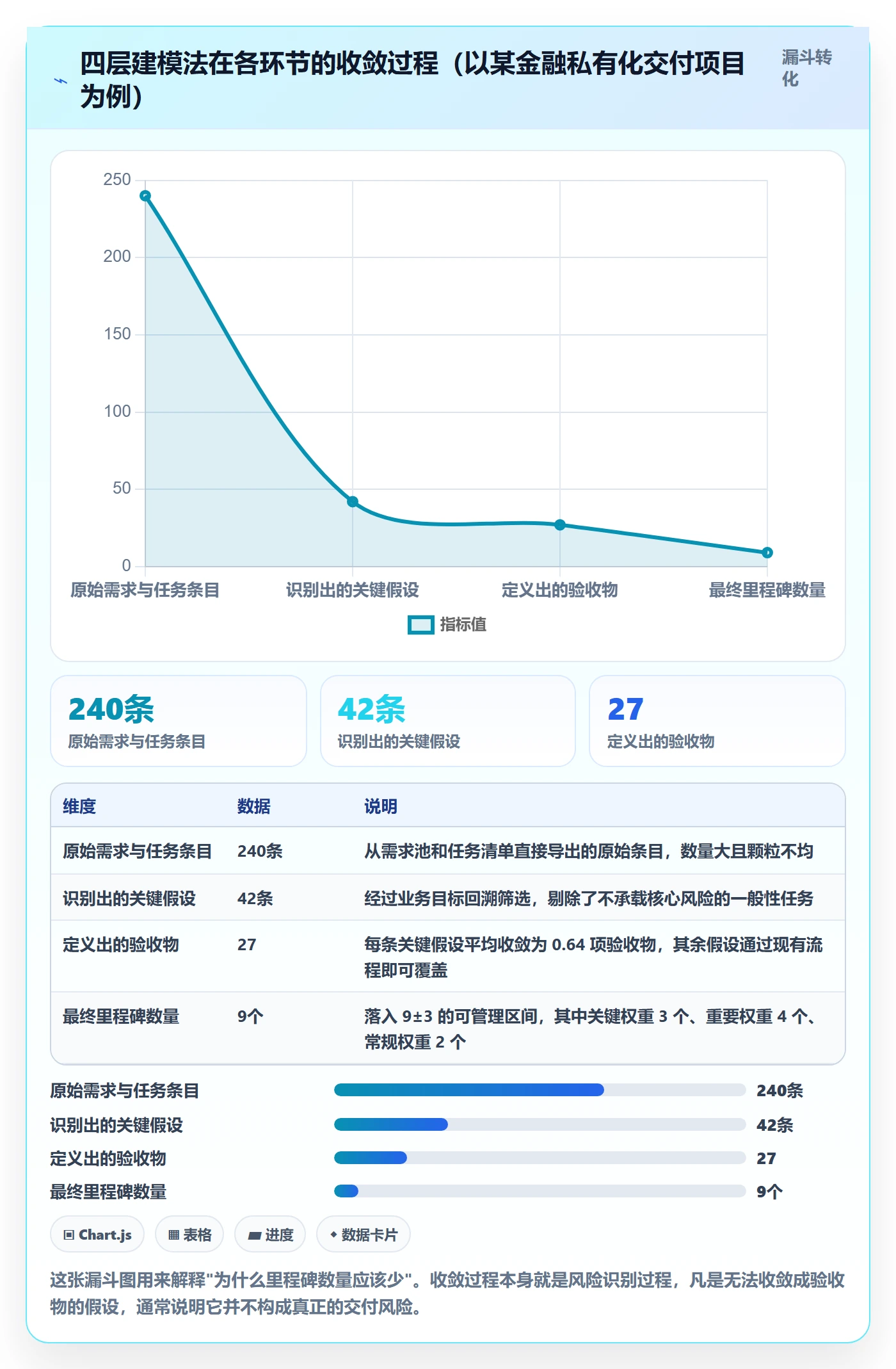 里程碑怎么做?管理层数据分析:里程碑从0到1