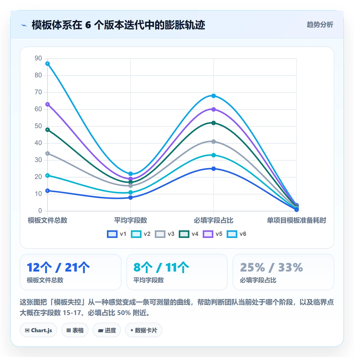 项目模板最佳实践:产品经理项目模板流程优化,常见问题