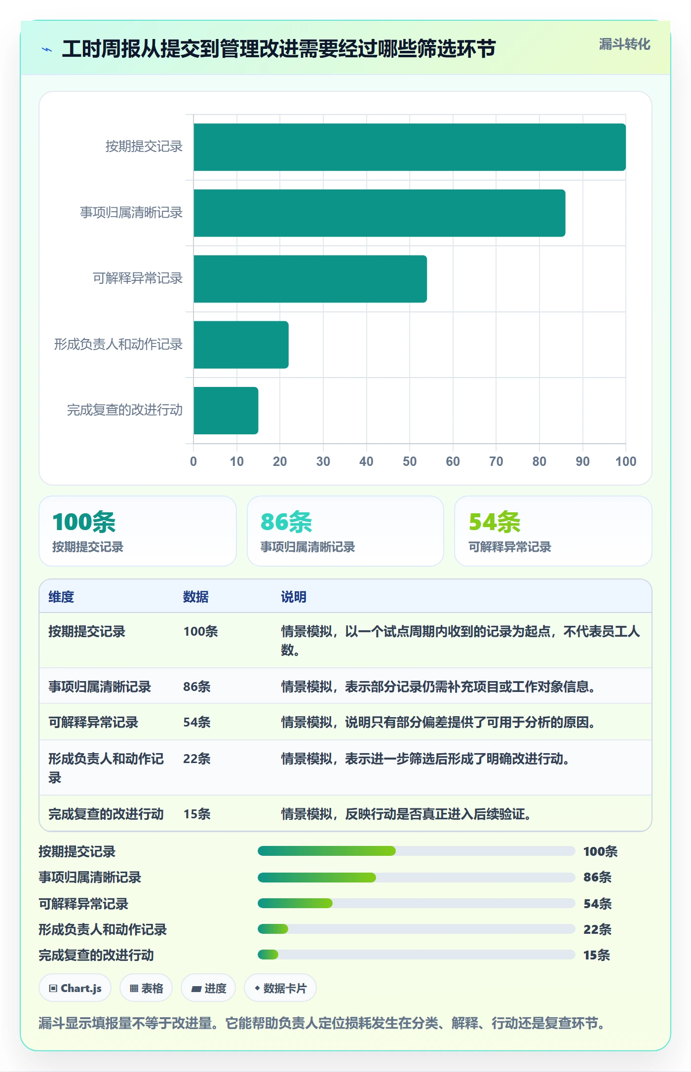 工时表周报工时教程:跨部门团队效率提升,避坑指南