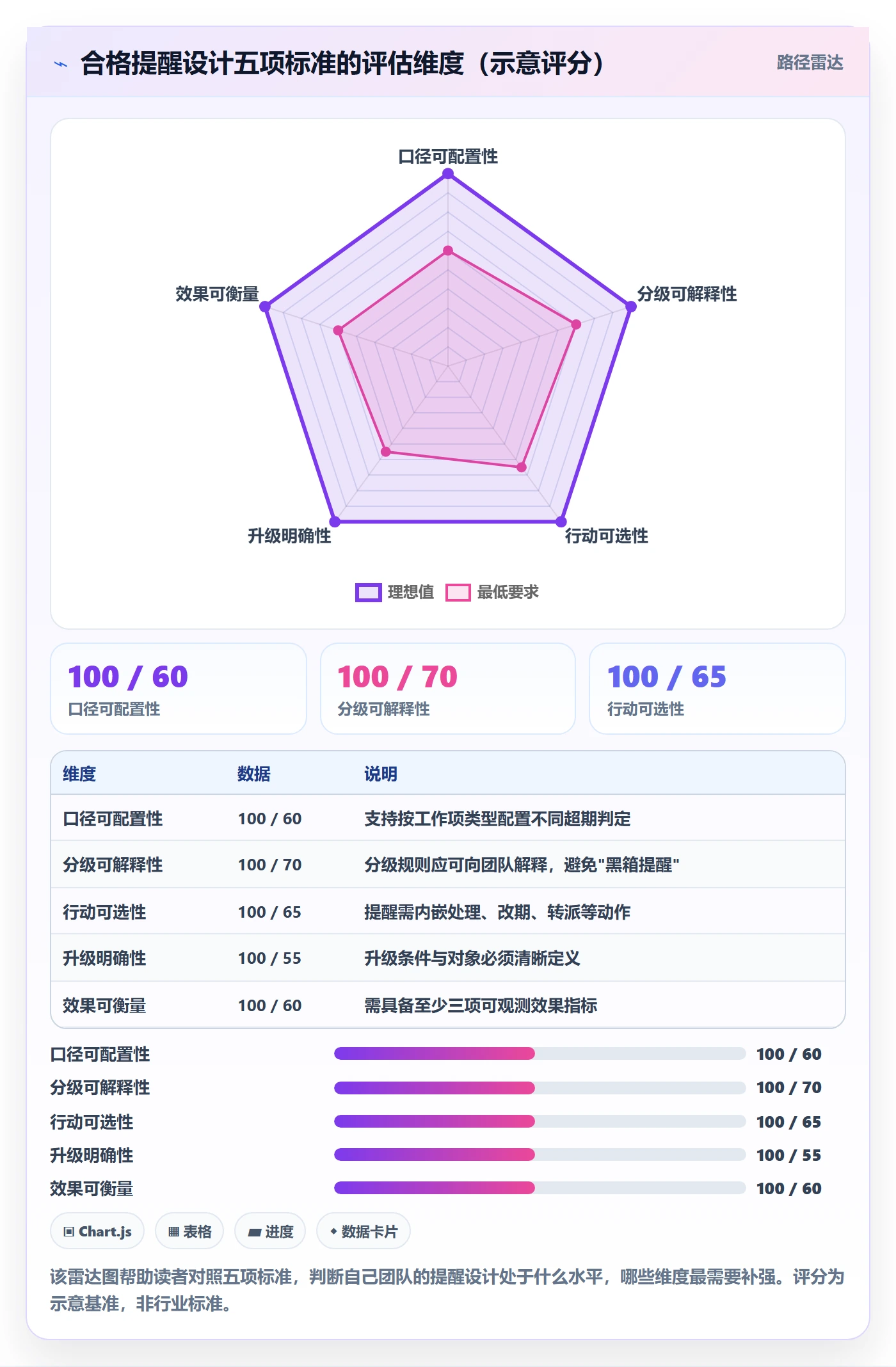 超期提醒怎么做?研发团队实操方法:任务提醒从0到1