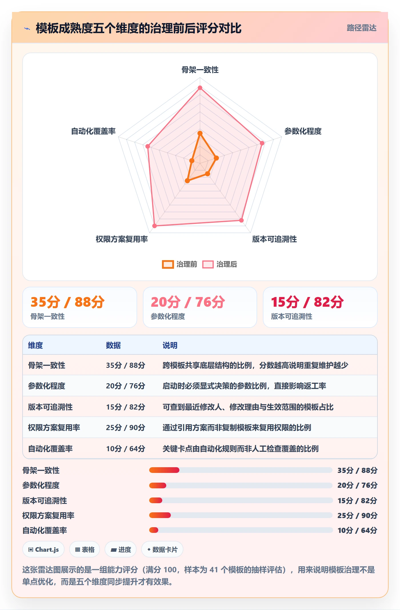 模板复用实操方法:项目负责人提升项目模板效率的入门指南方法与模板