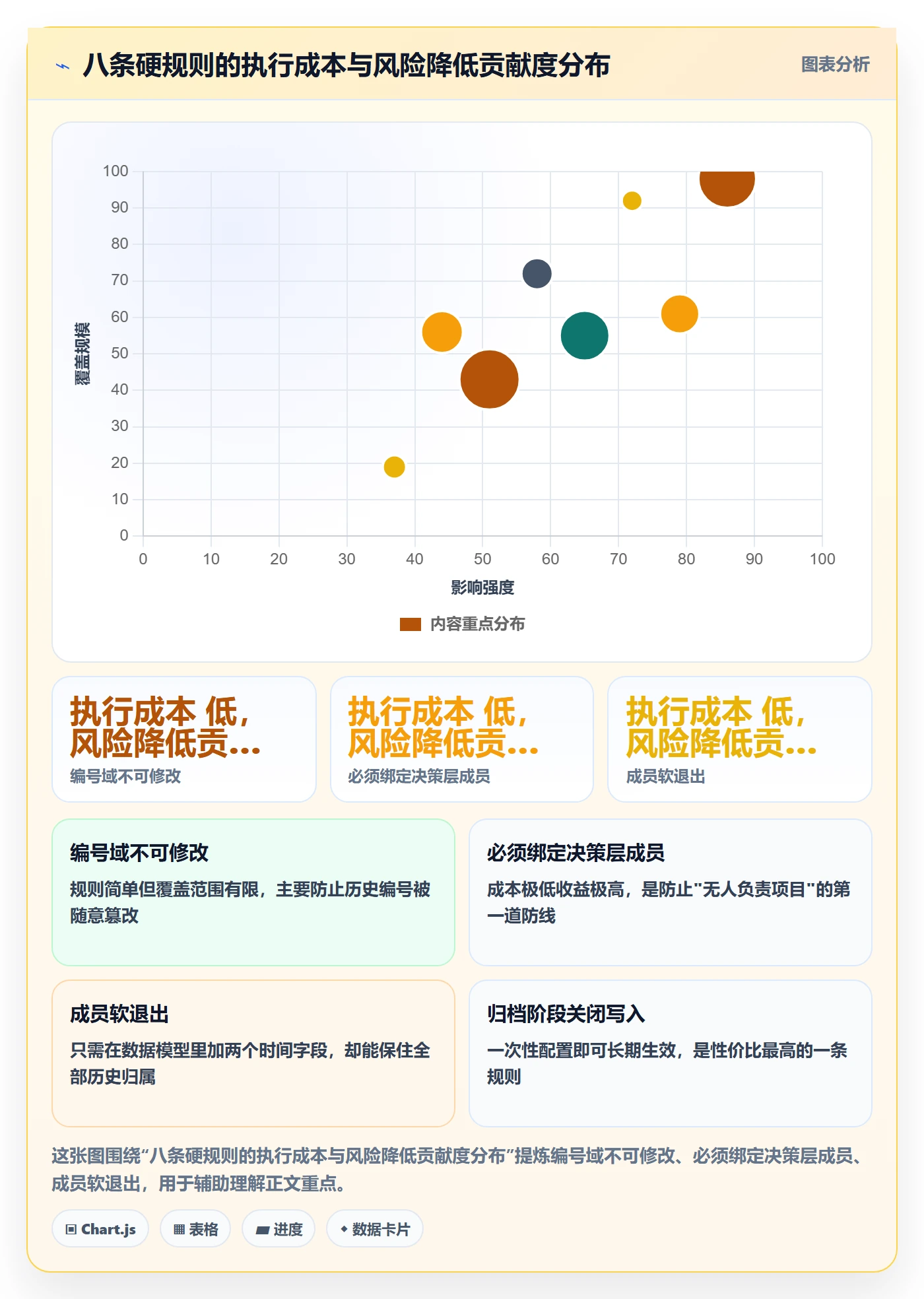 项目立项项目编号教程:项目成员制度设计,避坑指南