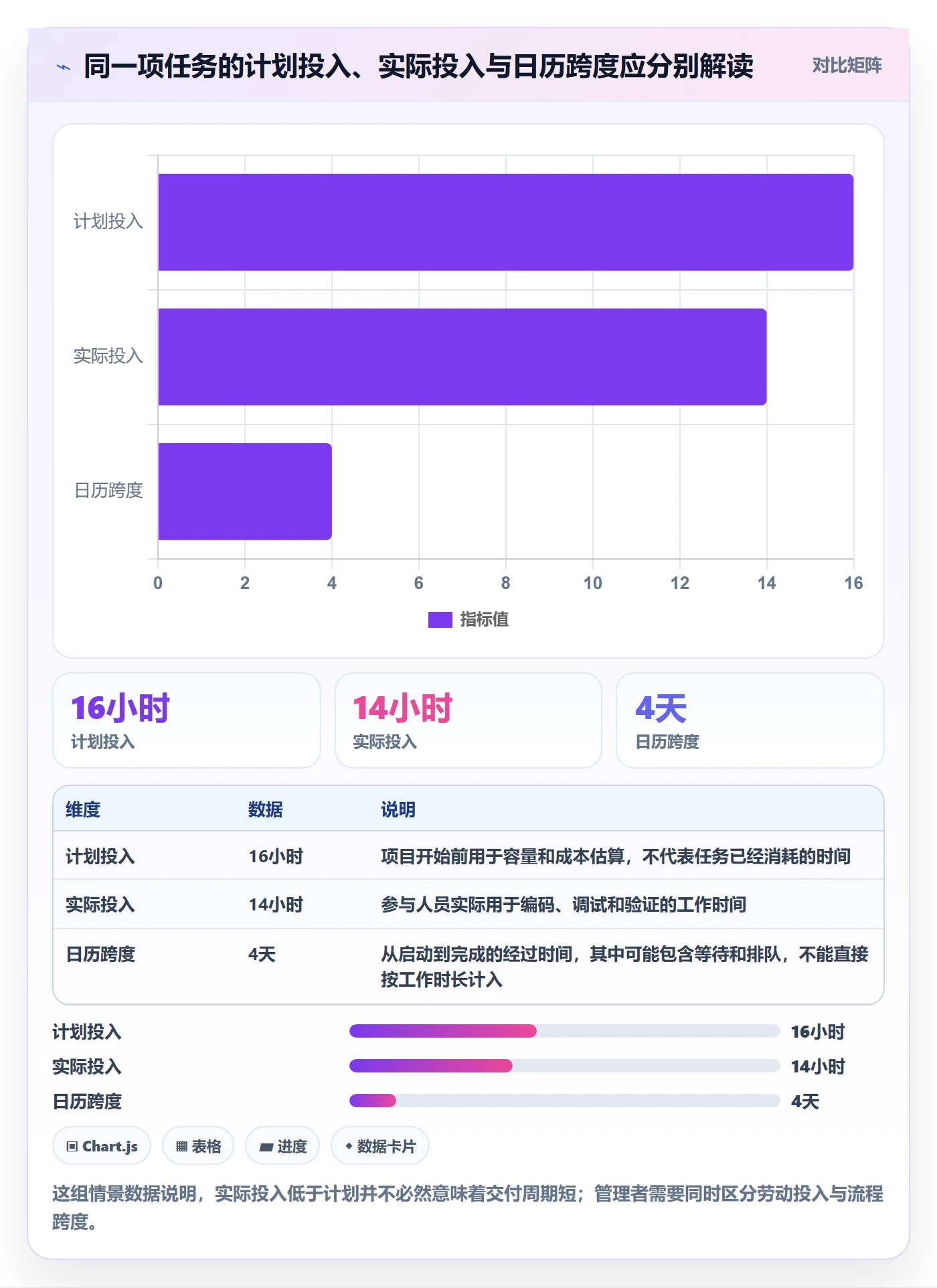 工时管理实际工时全流程:跨部门团队流程优化与一文讲清
