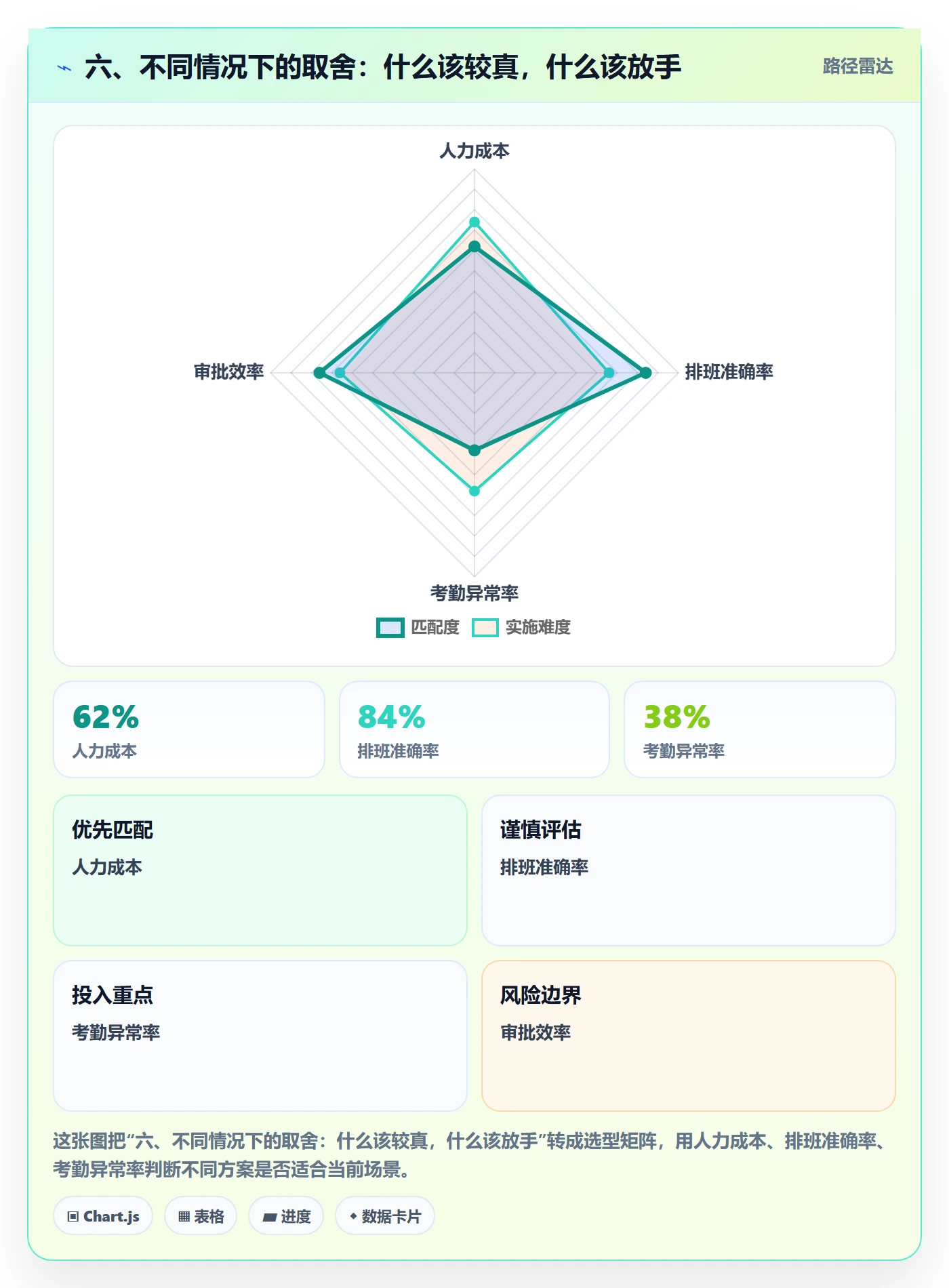 六、不同情况下的取舍:什么该较真,什么该放手