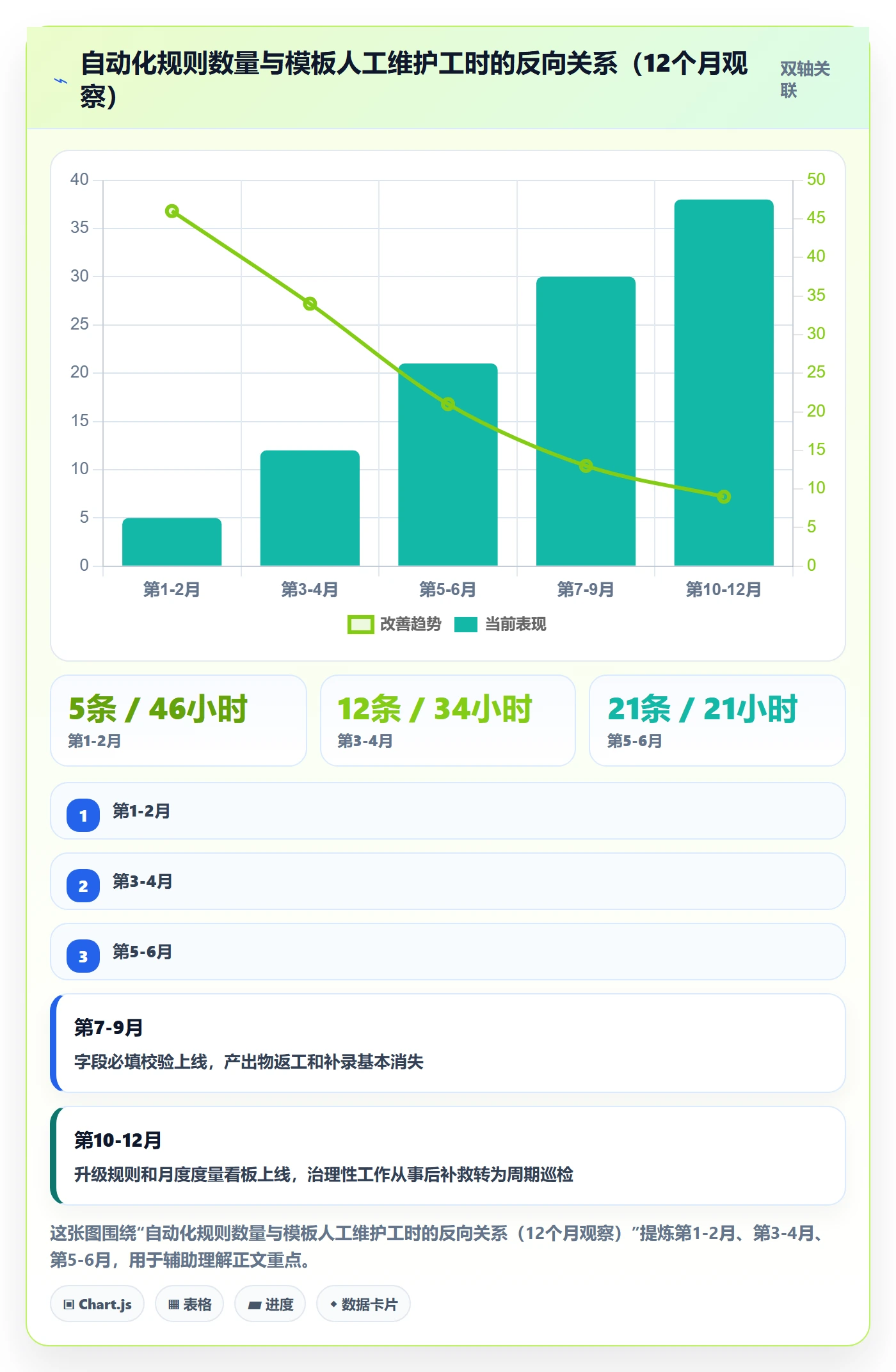项目模板如何做好模板任务?跨部门团队制度设计与操作步骤