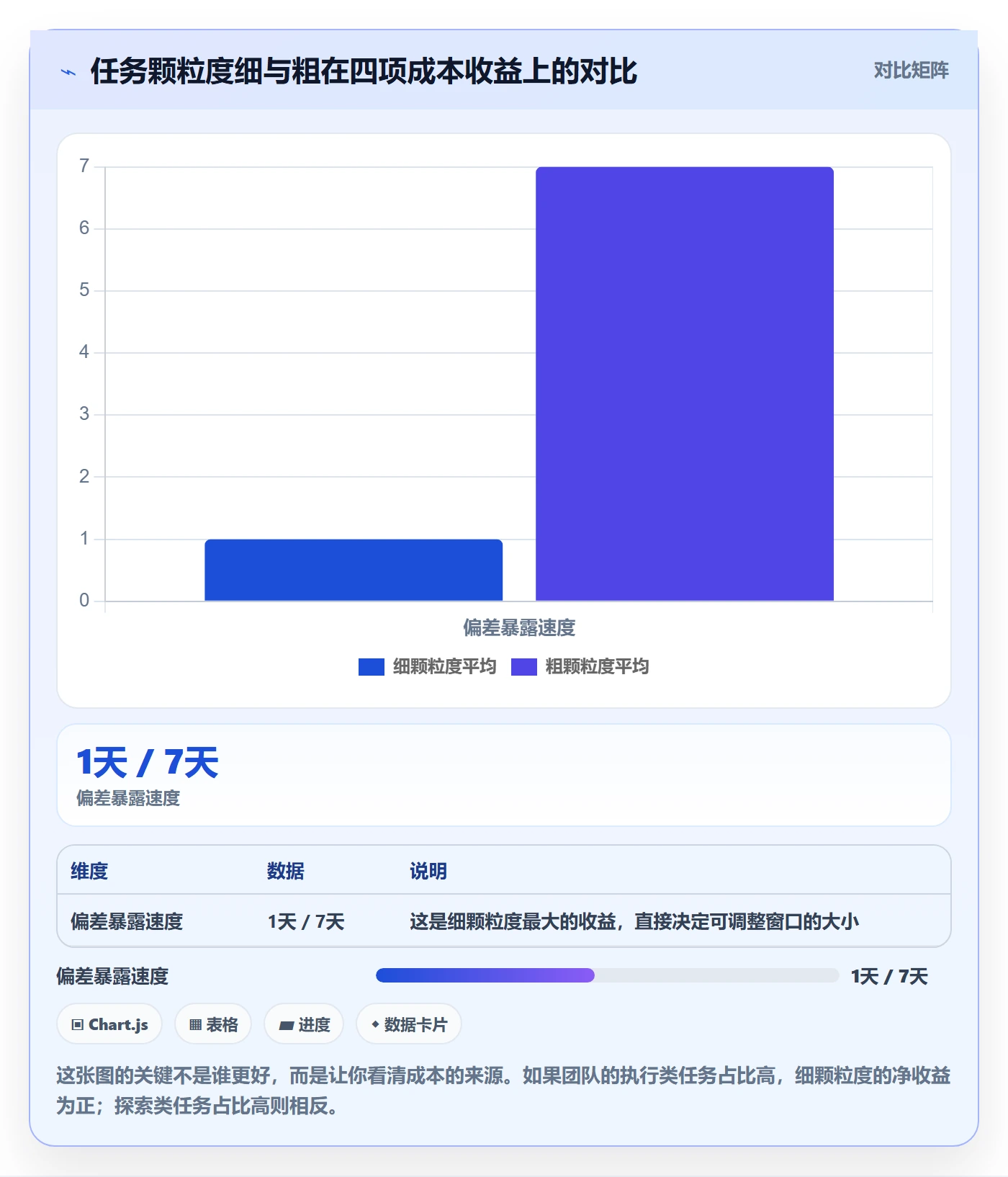 实际进度管理指南:项目成员如何做好进度管理,协同管理全流程