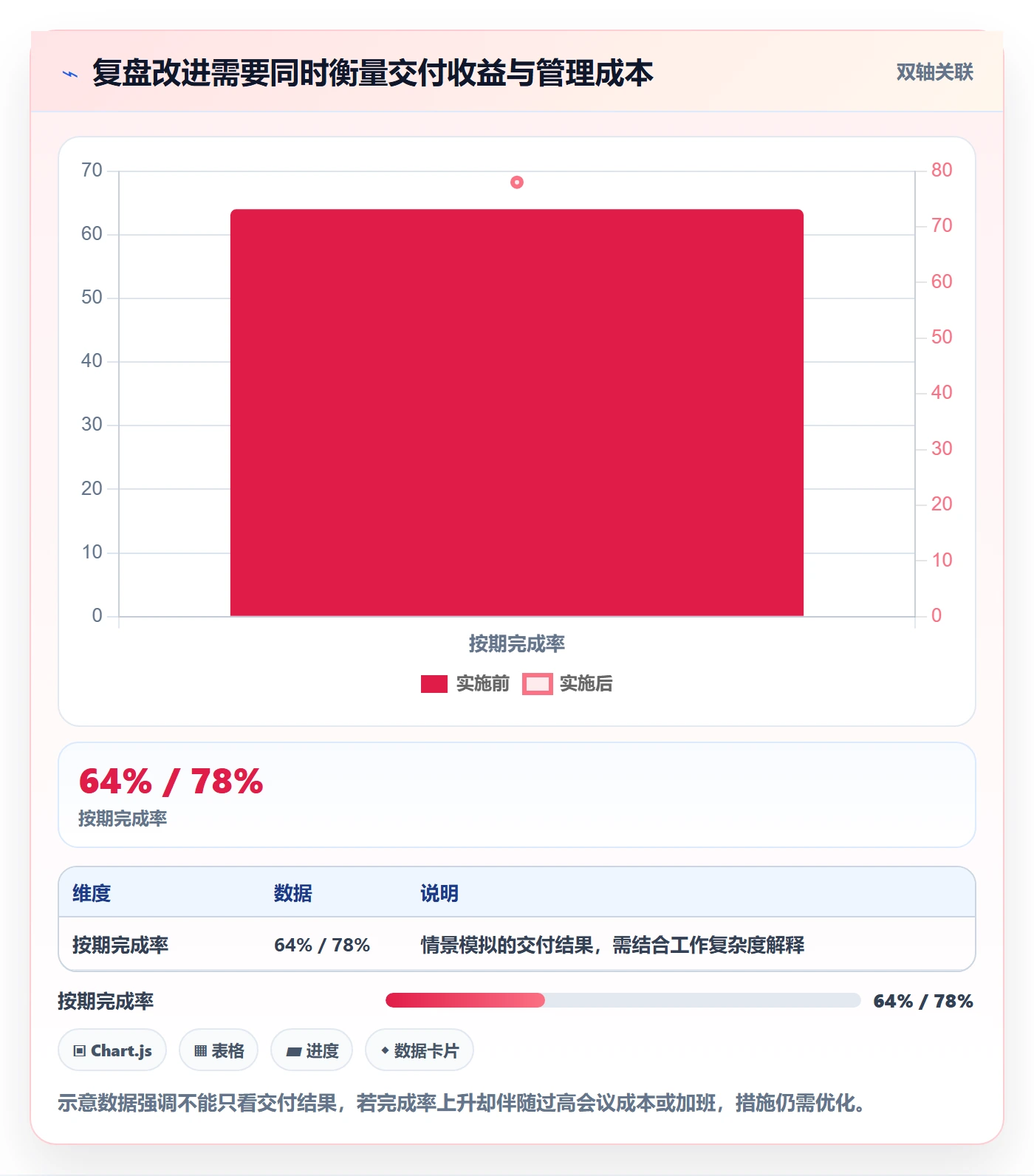 迭代复盘落地方案:产品经理开展迭代管理的效率提升案例解析