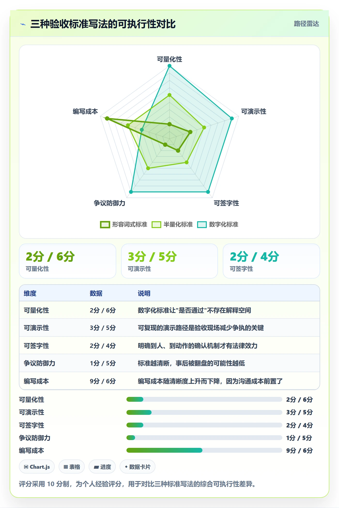 验收记录管理指南：实施团队如何做好任务验收，协同管理全流程