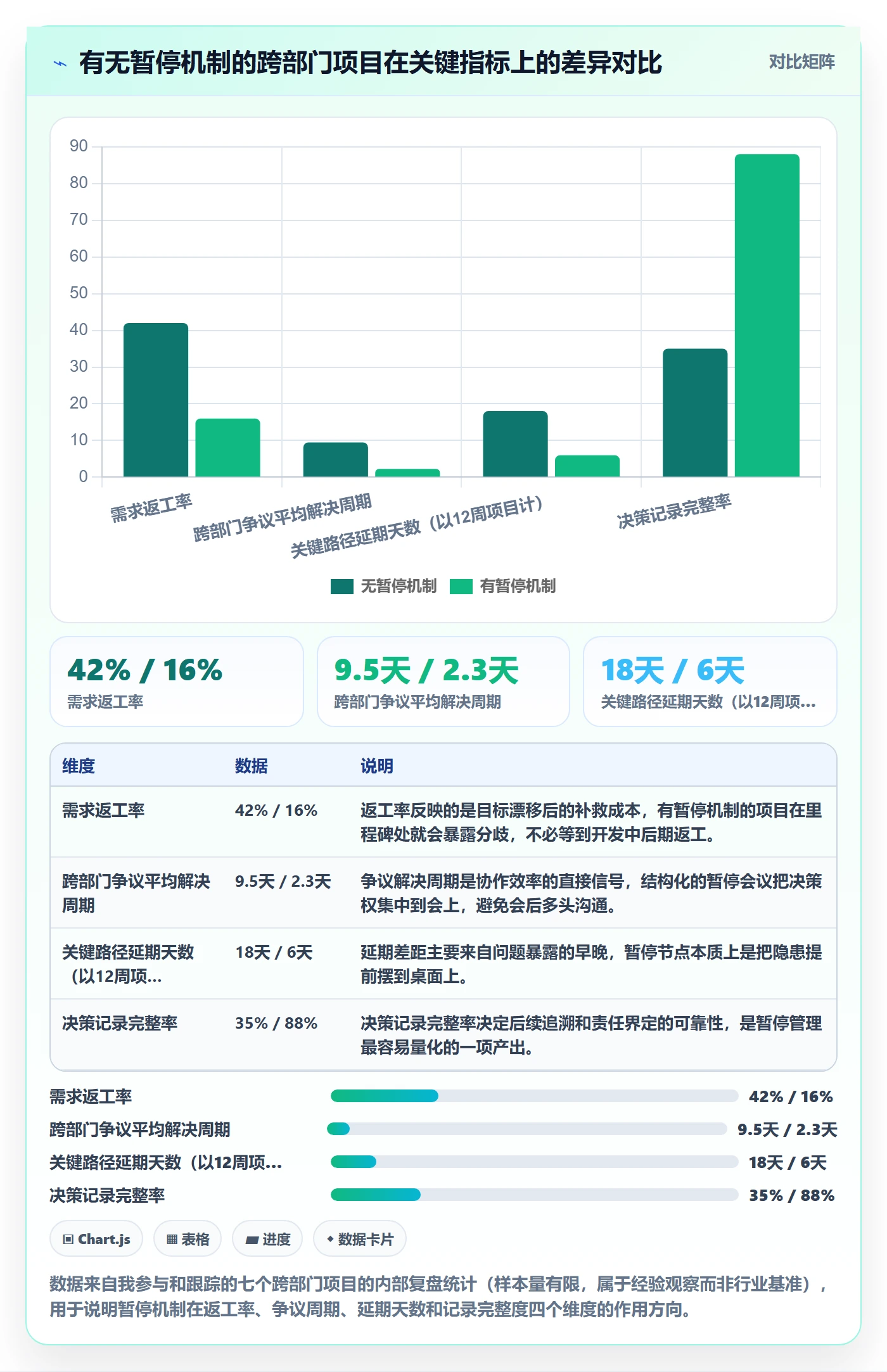 暂停管理指南：跨部门团队如何做好任务执行，流程优化全流程