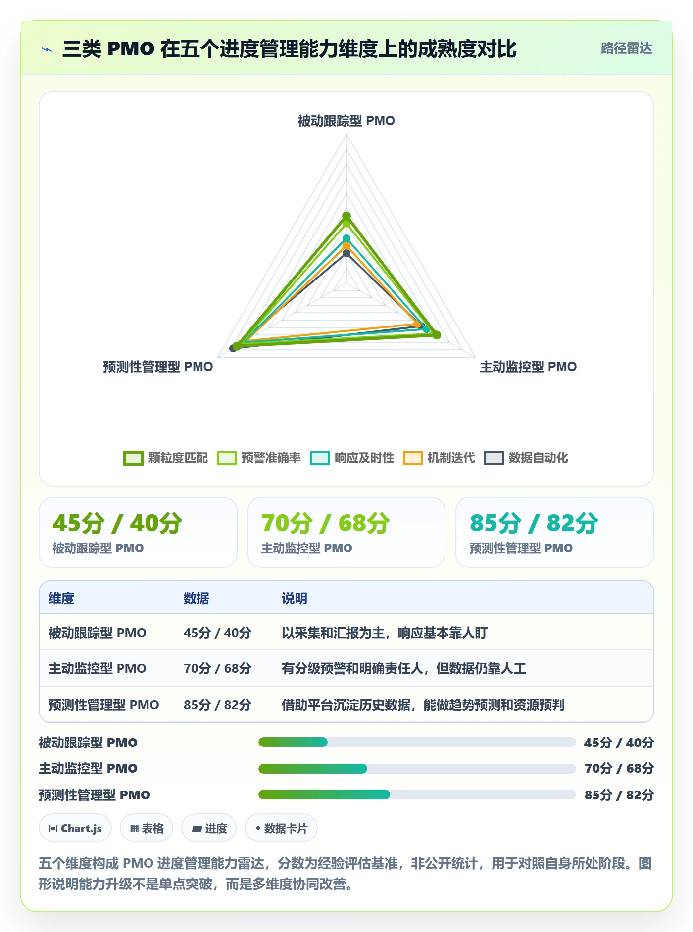 阶段进度管理指南:PMO如何做好进度管理,效率提升全流程