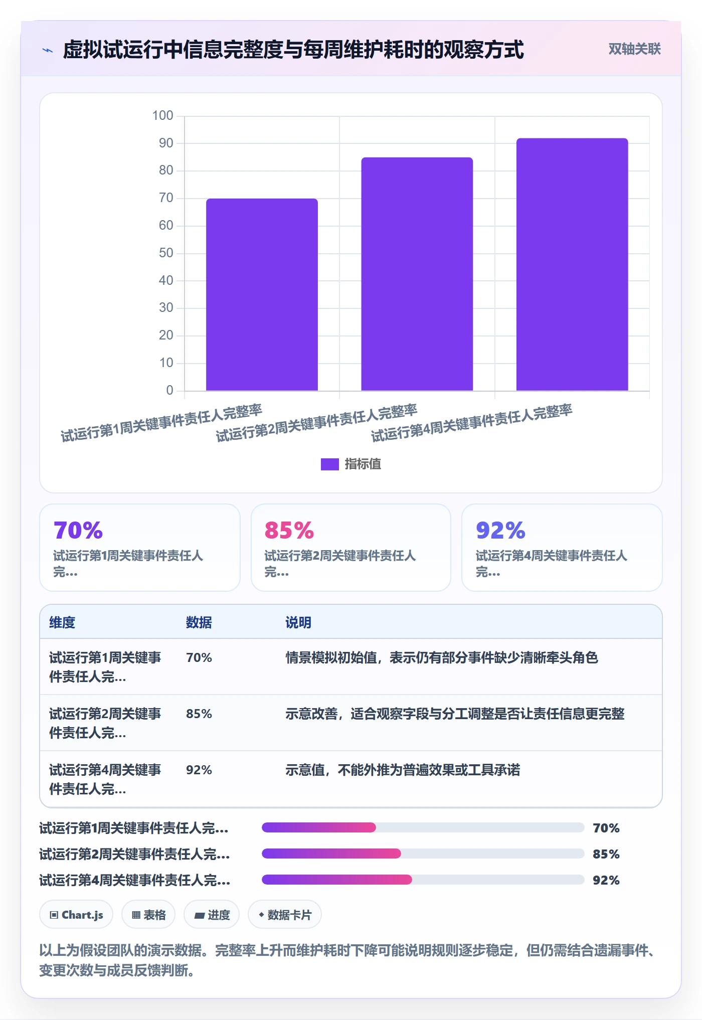 项目日历落地方案:项目成员开展日历视图的入门指南案例解析