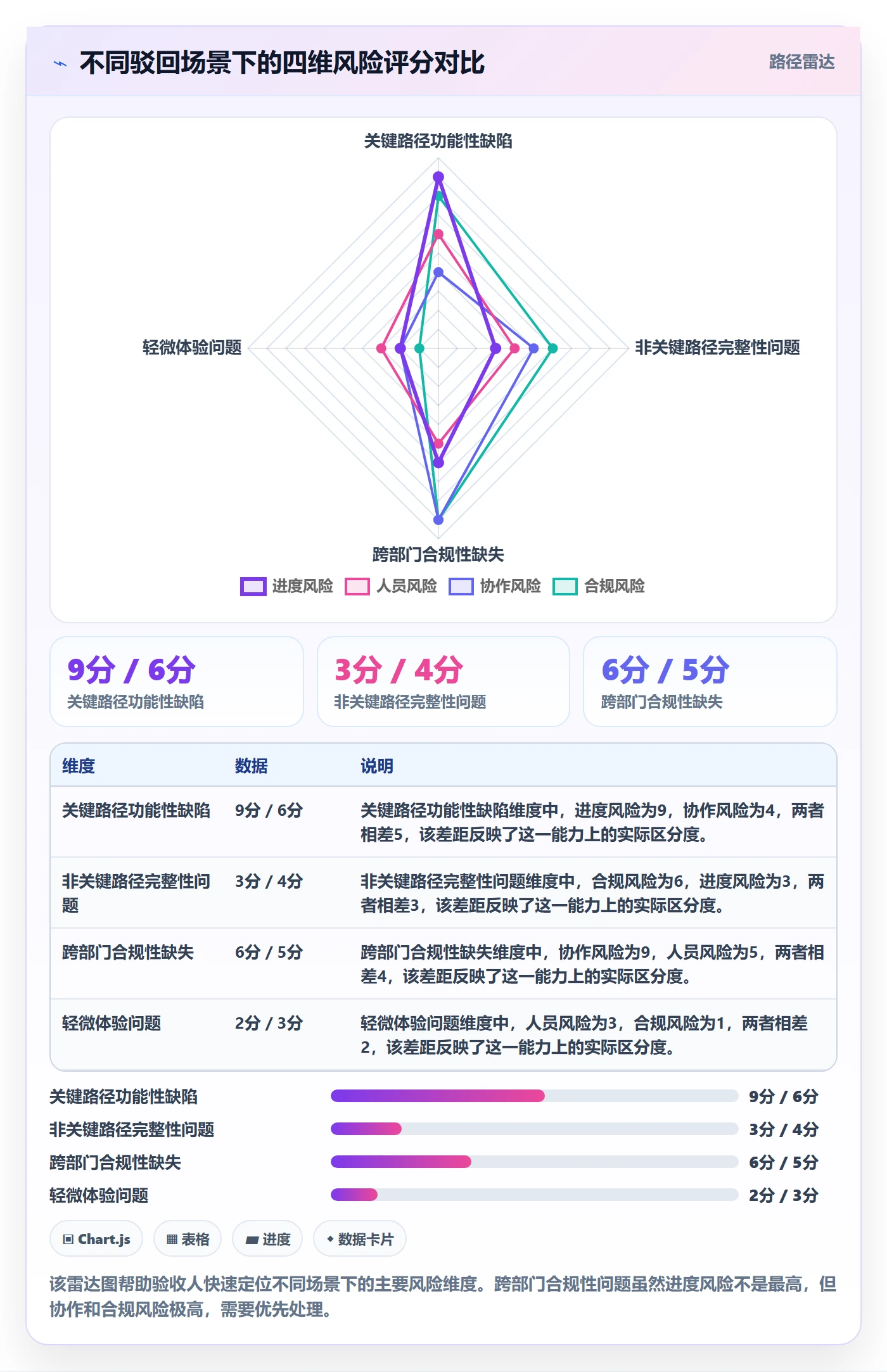任务验收如何做好驳回?项目成员风险控制与操作步骤