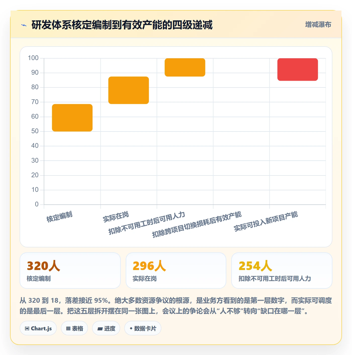 岗位管理方法大全：企业管理者资源管理数据分析落地清单