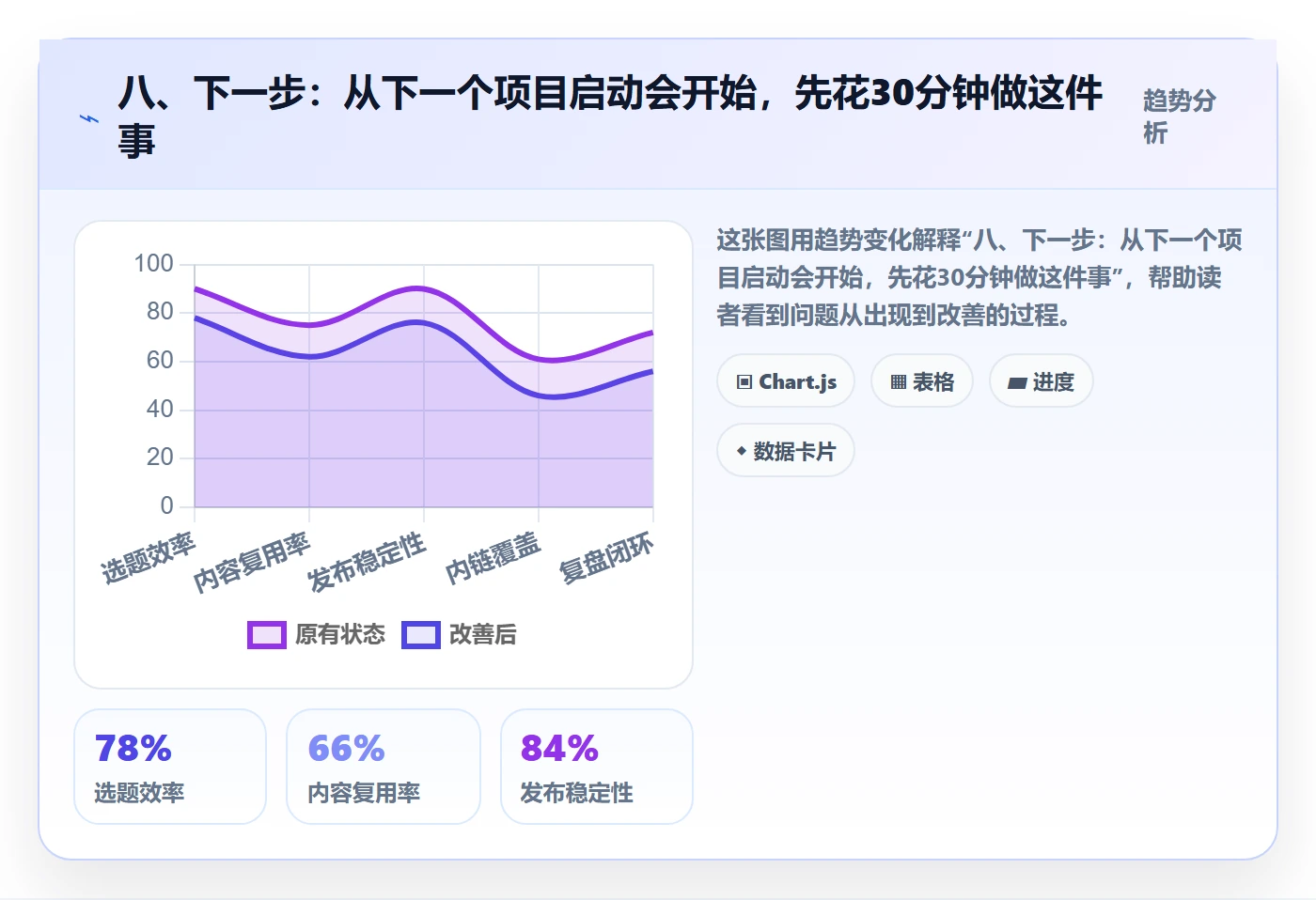 八、下一步:从下一个项目启动会开始,先花30分钟做这件事