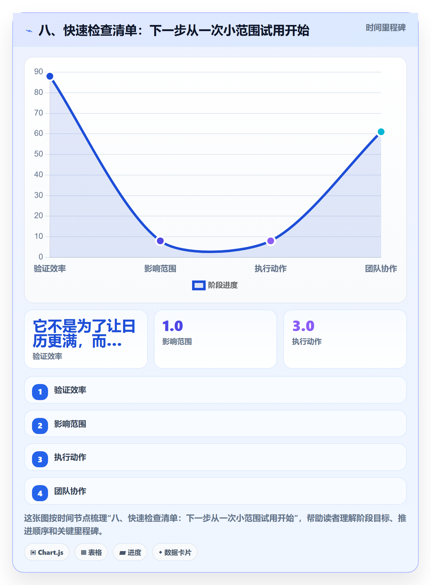 八、快速检查清单:下一步从一次小范围试用开始