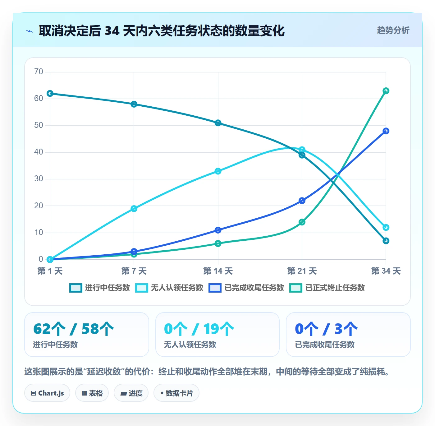取消落地方案:项目经理开展任务执行的协同管理案例解析