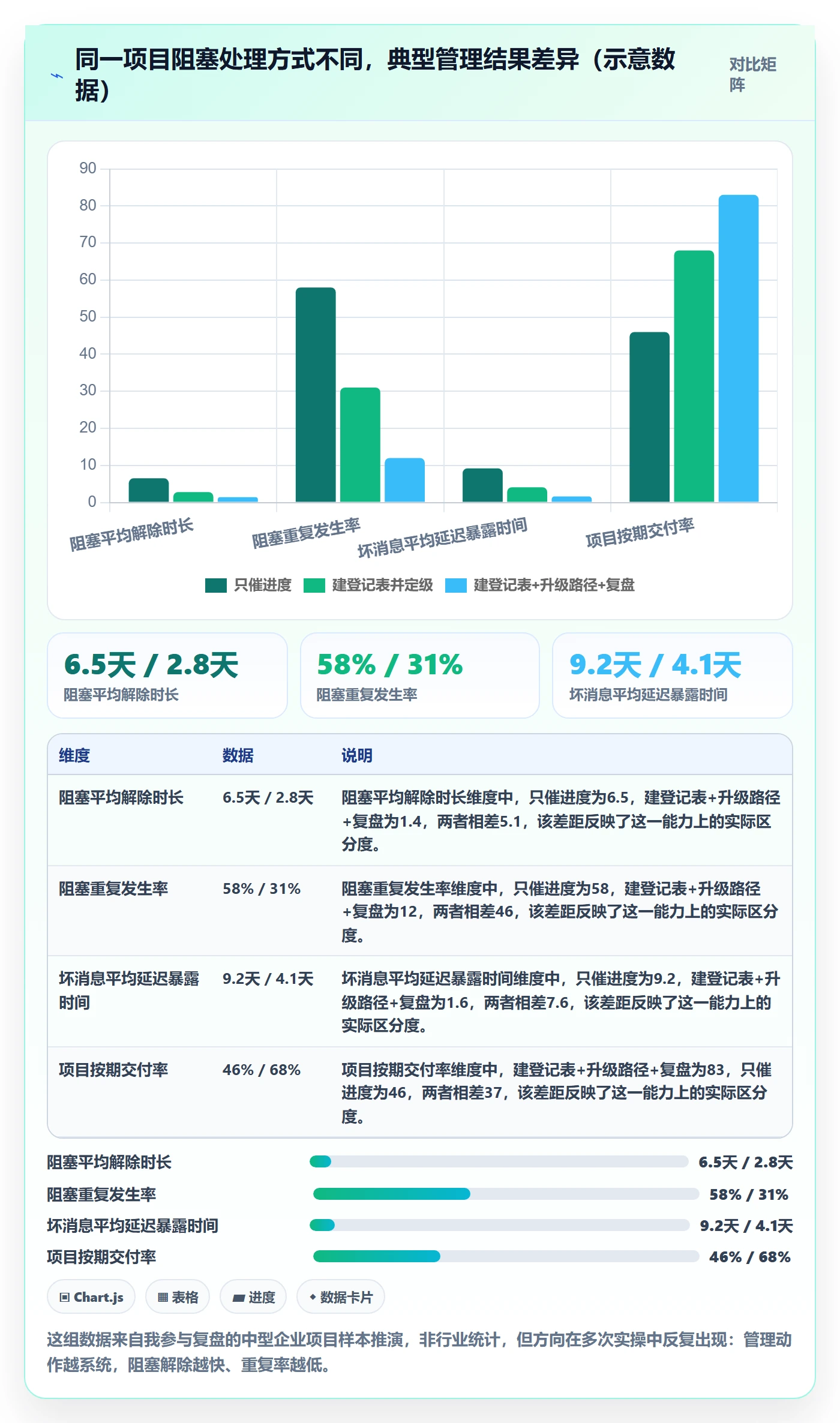 任务执行阻塞教程：企业管理者入门指南，避坑指南