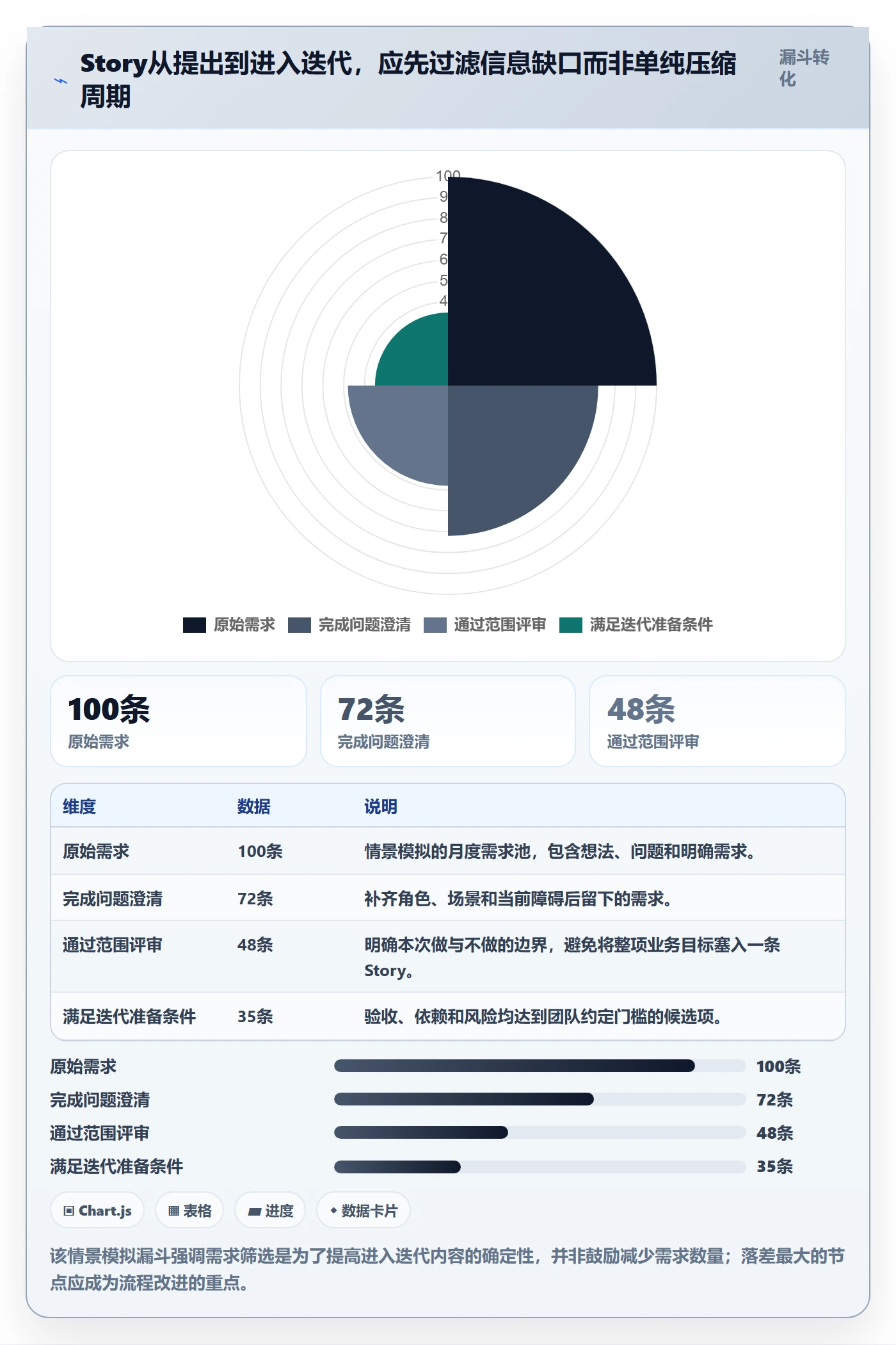 Story怎么做？PMO协同管理：产品需求从0到1