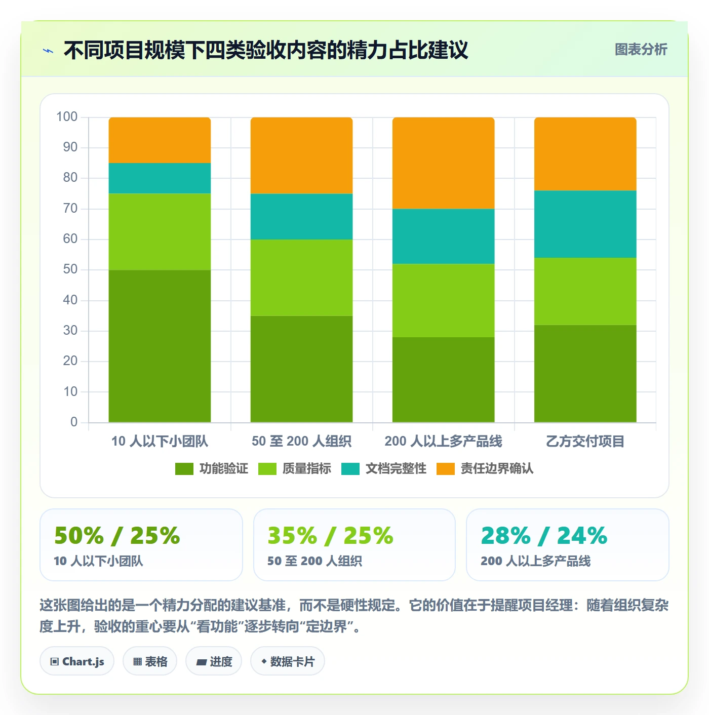里程碑节点验收教程:项目经理效率提升,避坑指南