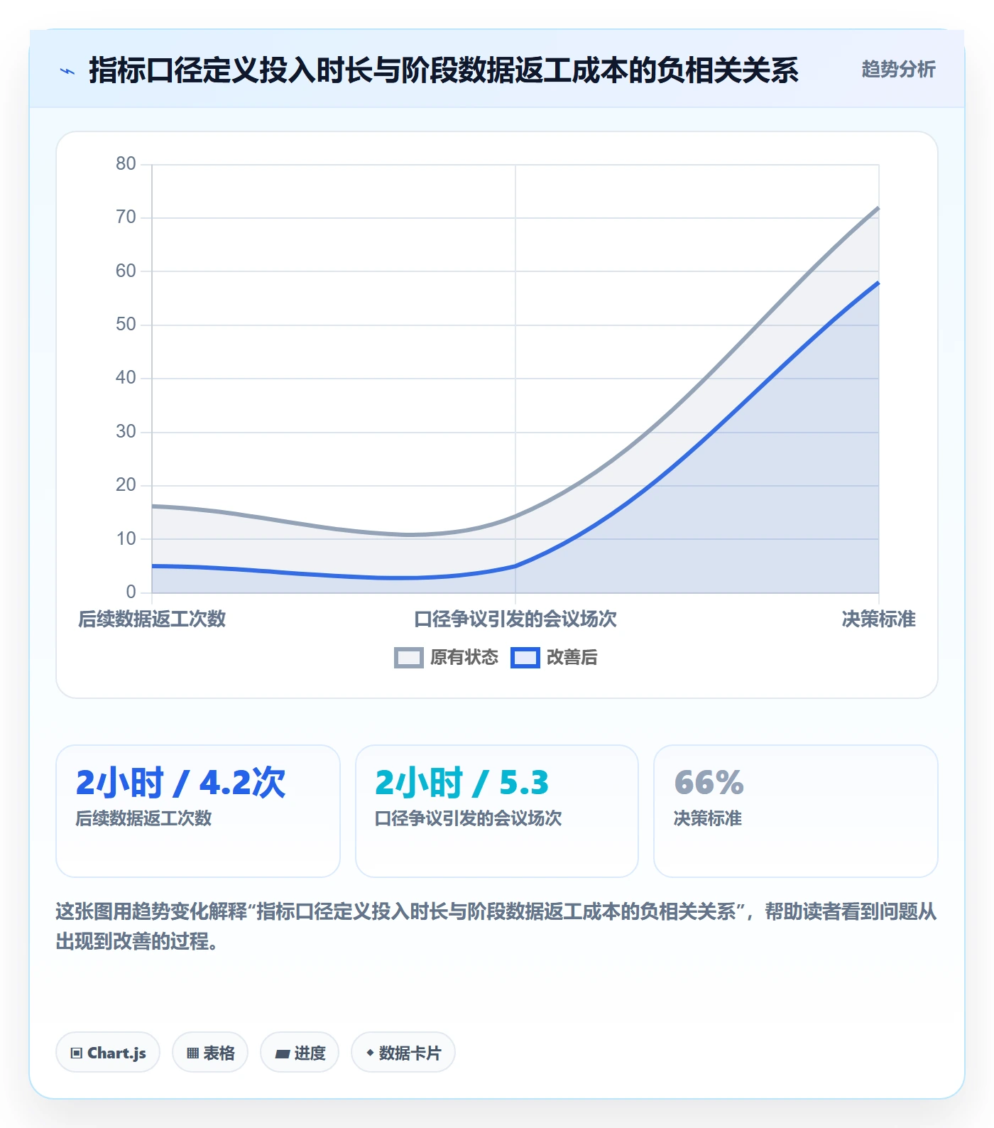项目阶段阶段负责人教程：跨部门团队数据分析，避坑指南