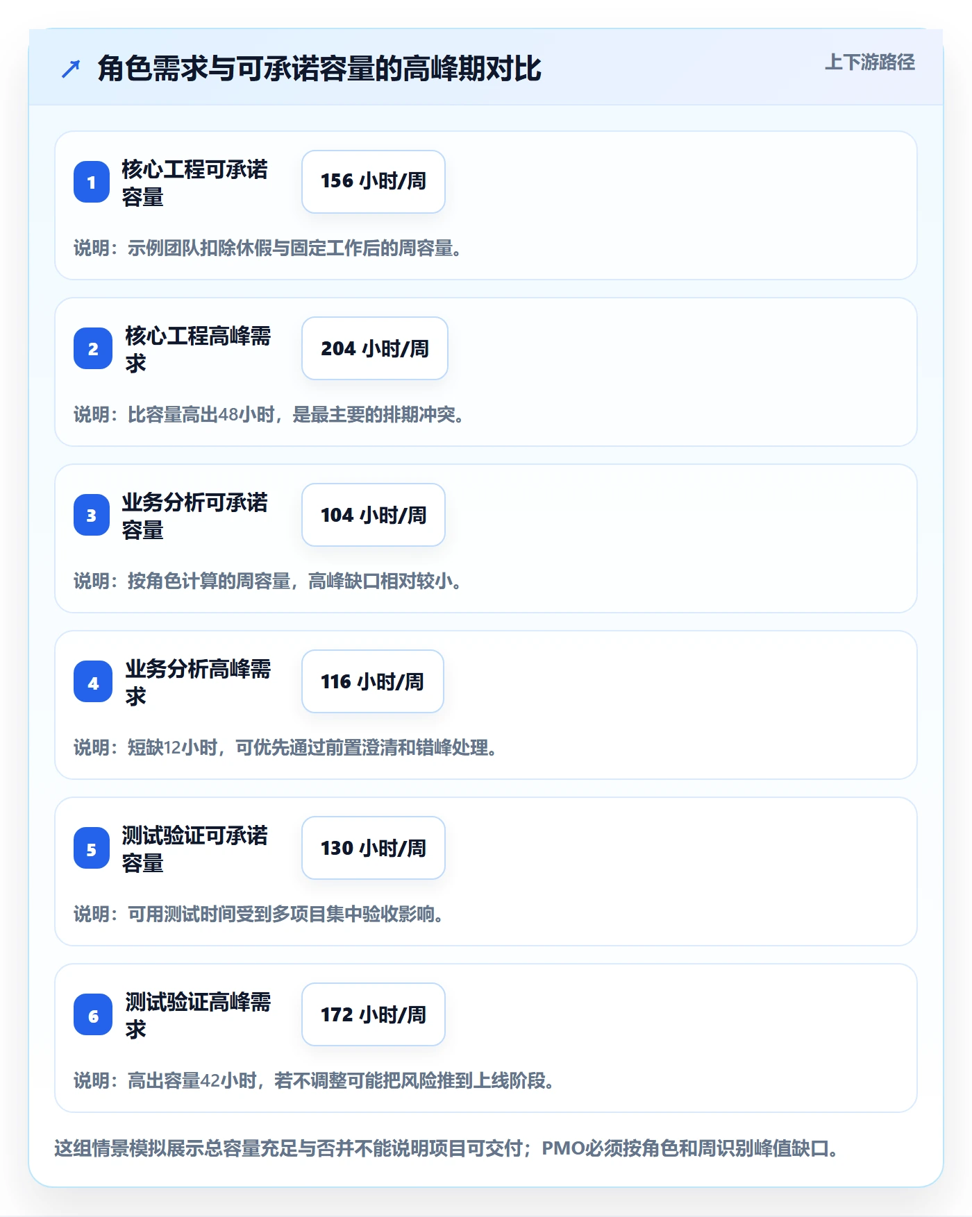 团队管理方法大全：PMO资源管理实操方法落地清单