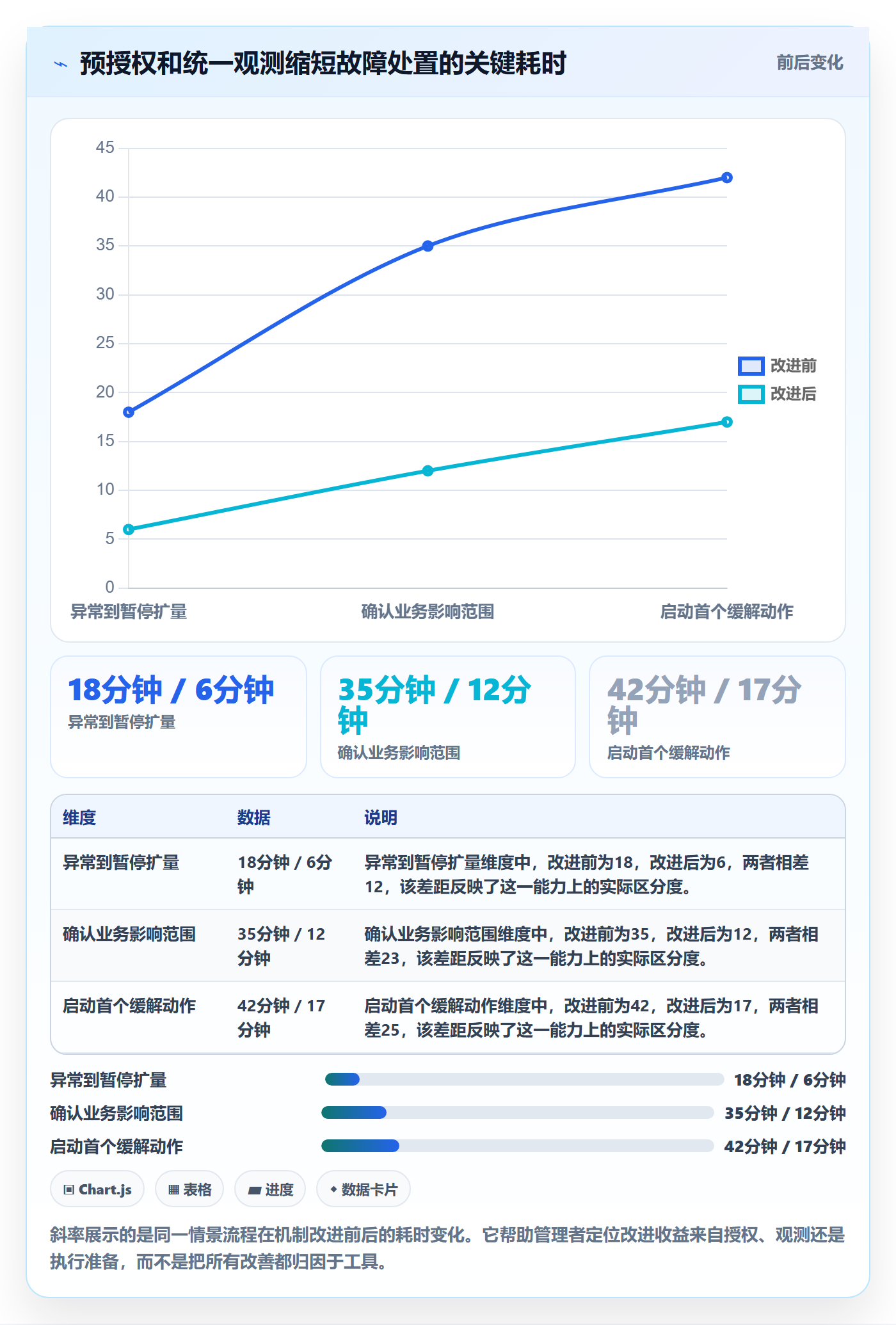 发布管理回滚教程:企业管理者协同管理,避坑指南