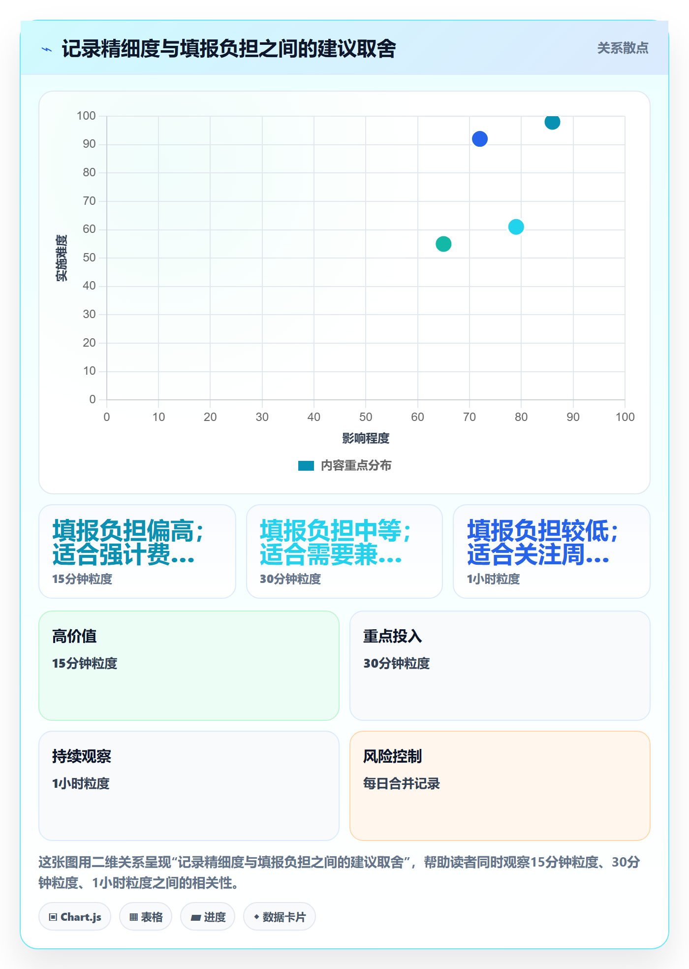 工时表Timesheet教程：项目负责人效率提升，避坑指南