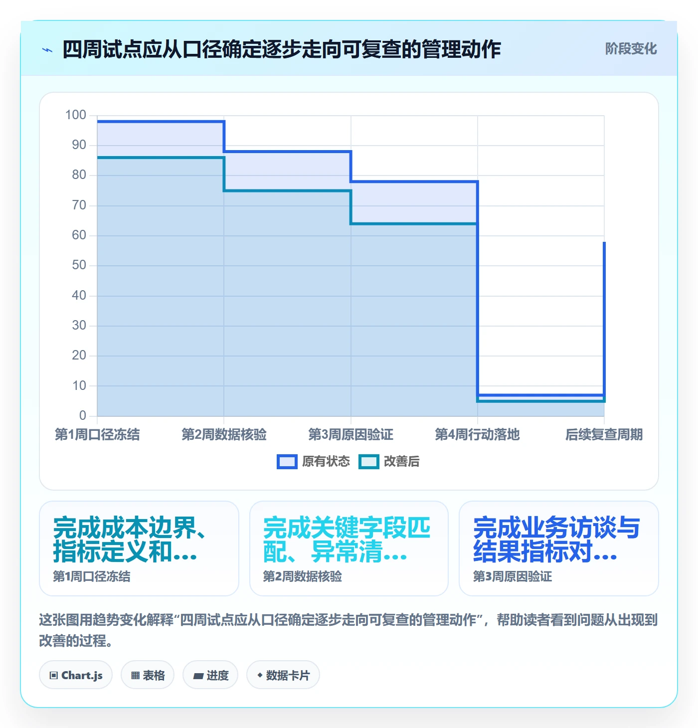 人力成本实操方法:跨部门团队提升成本管理效率的数据分析方法与模板