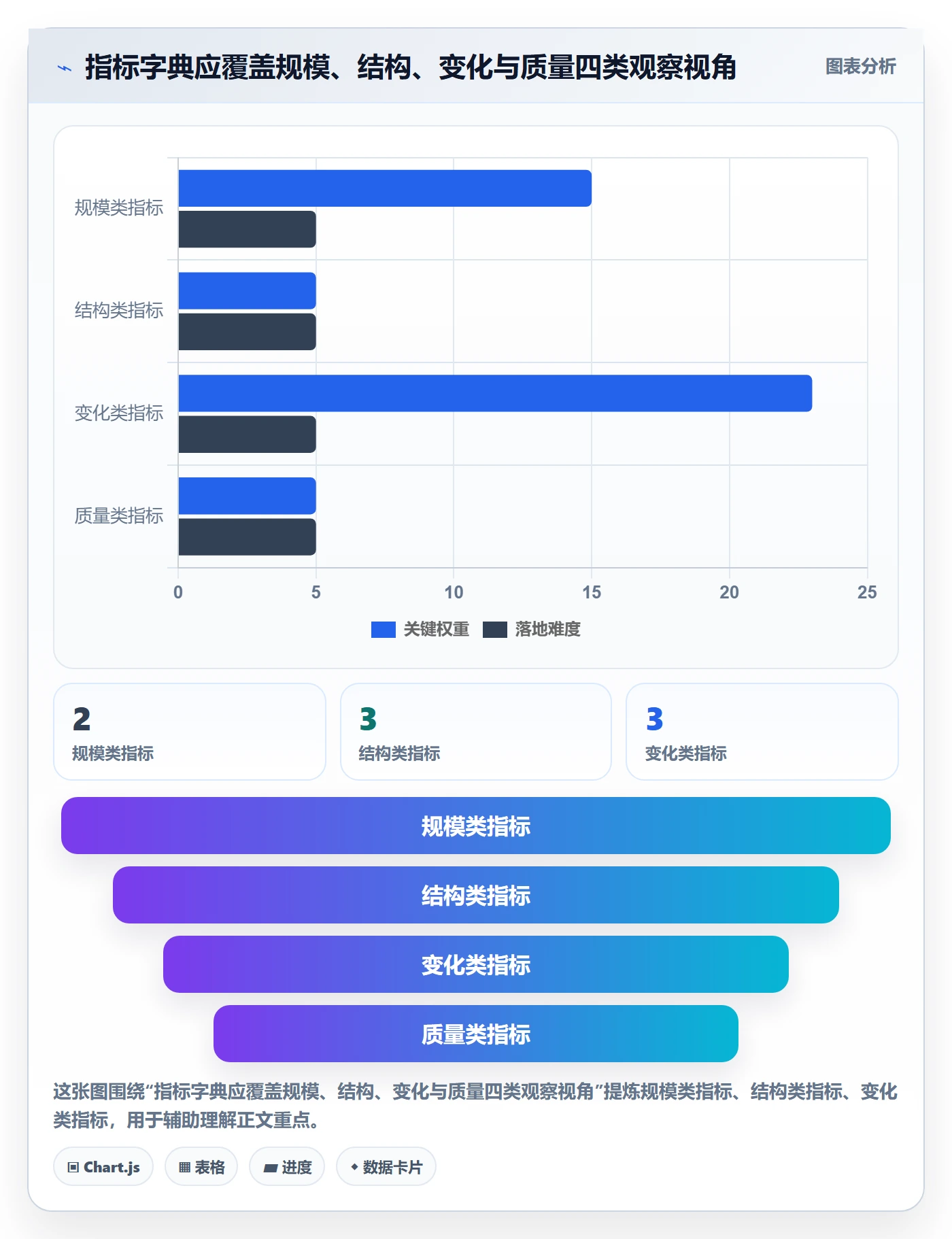 批量操作流程与规范:项目成员列表视图数据分析关键指标
