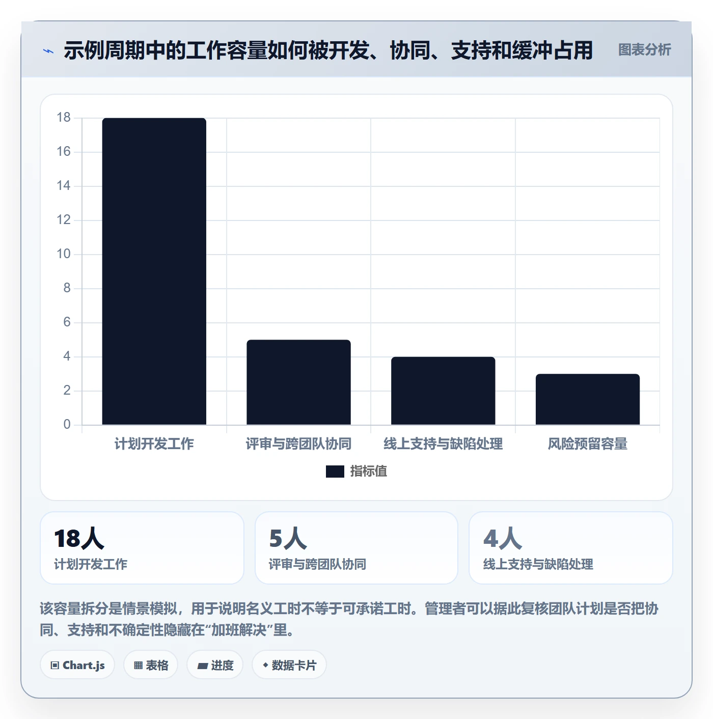 开发周期落地方案:企业管理者开展需求排期的协同管理案例解析