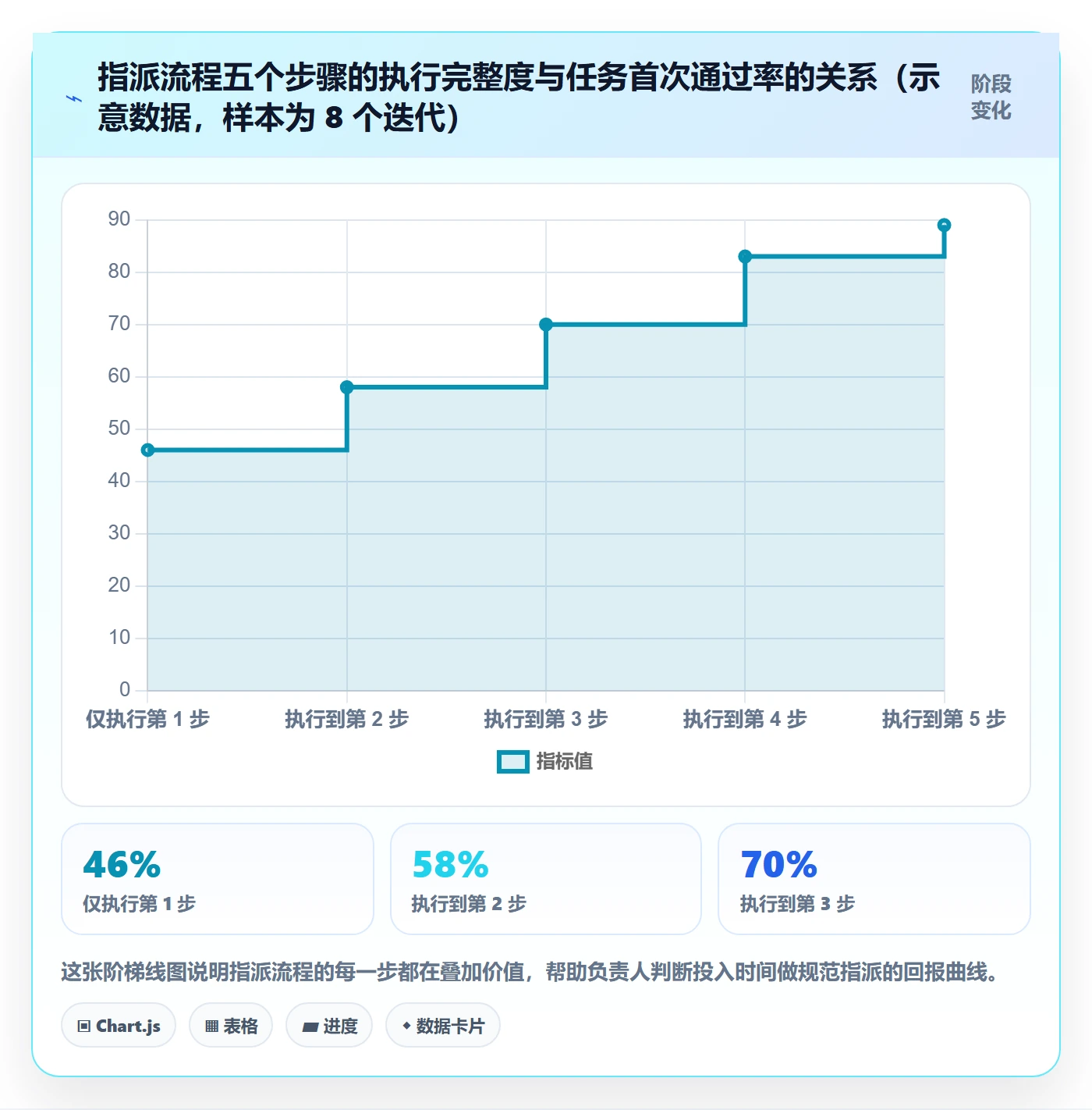 指派怎么做？项目负责人入门指南：任务分派从0到1