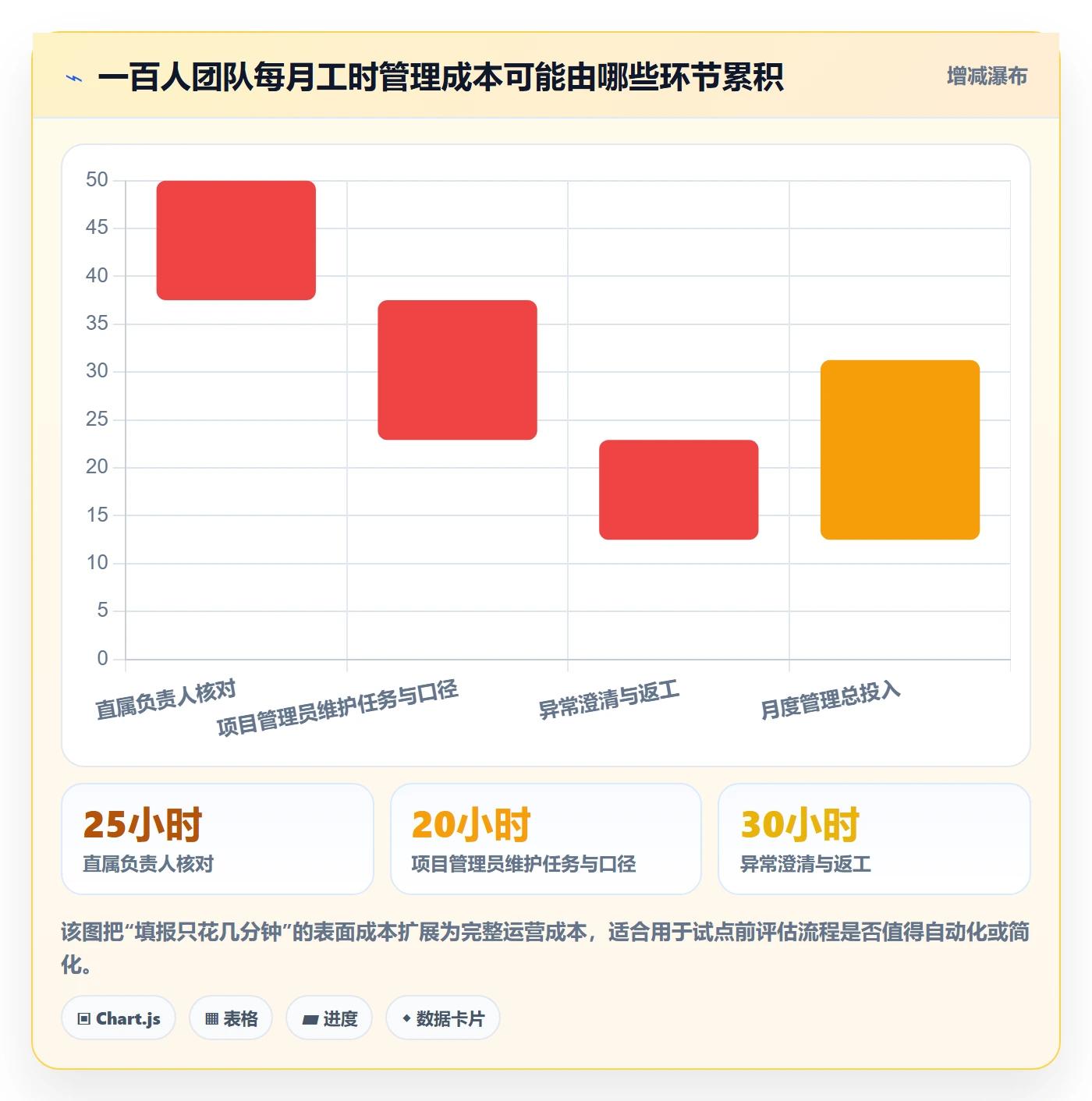 工时管理实际工时教程：研发团队落地方案，避坑指南